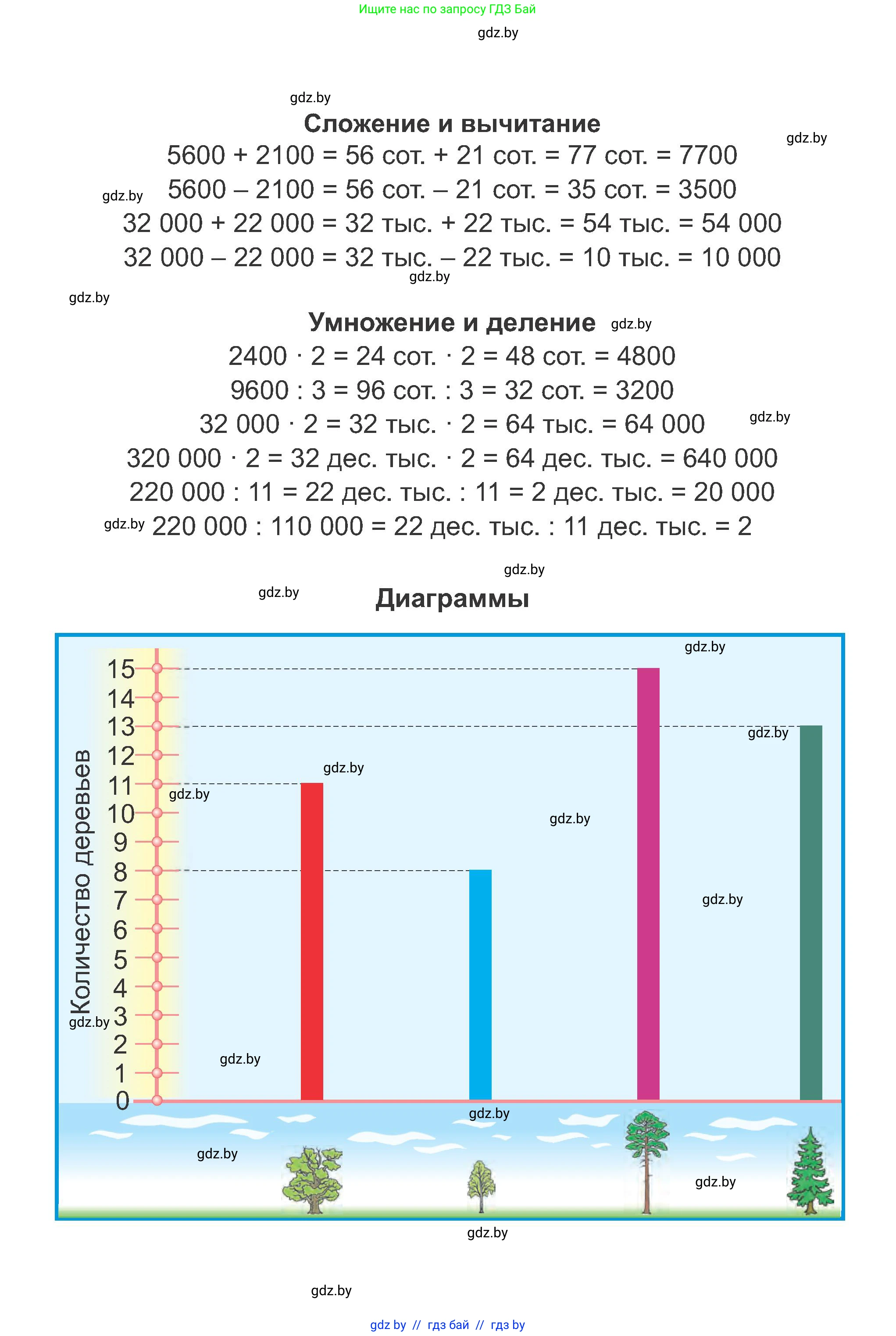 Математика, 4 класс Учебник, авторы: Муравьева Галина Леонидовна, Урбан Мария Анатольевна, издательство Национальный институт образования, Минск, 2022, розового цвета, 