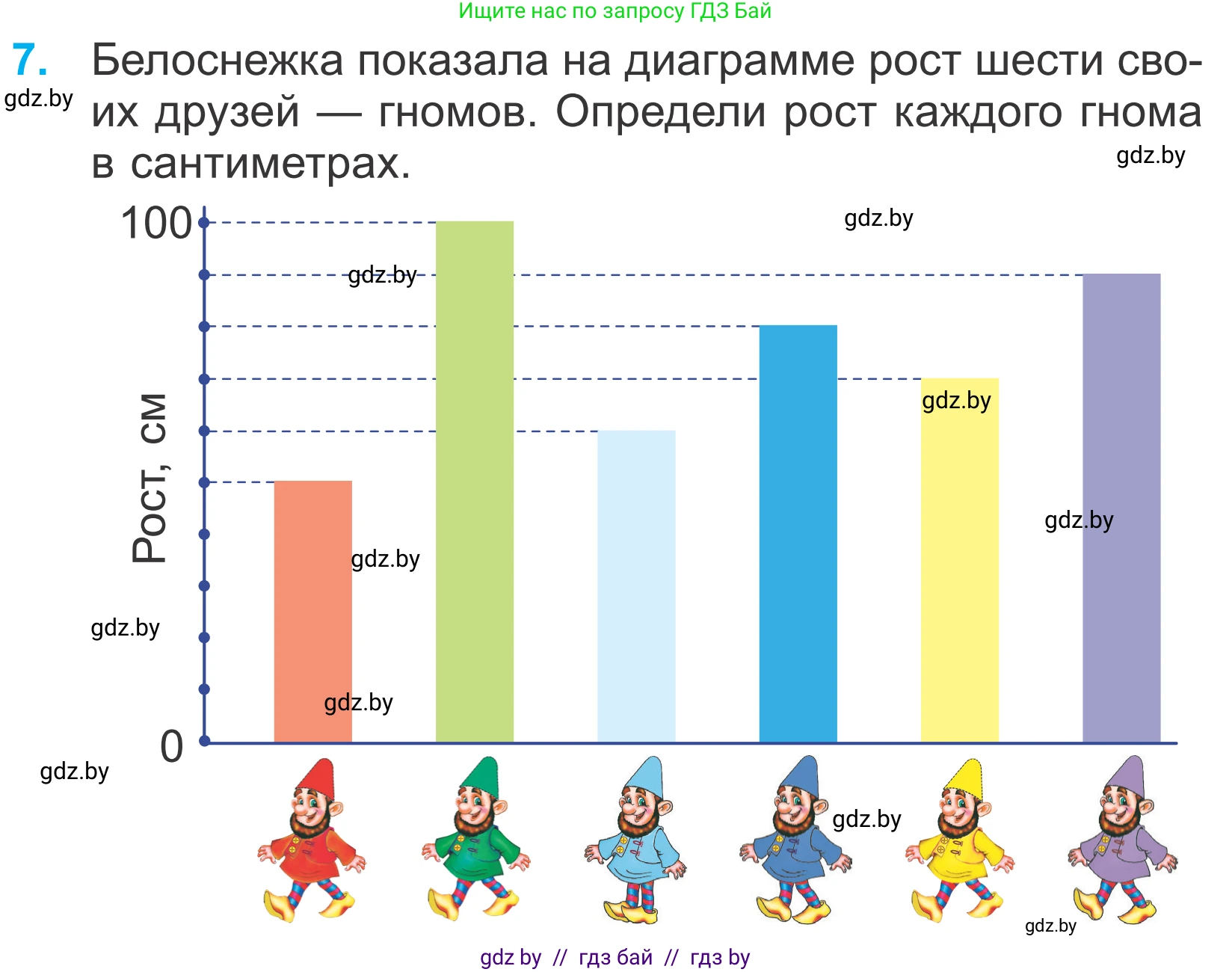 Математика, 4 класс Учебник, авторы: Муравьева Галина Леонидовна, Урбан Мария Анатольевна, издательство Национальный институт образования, Минск, 2022, розового цвета, Часть 2, страница 87, номер 7, Условие