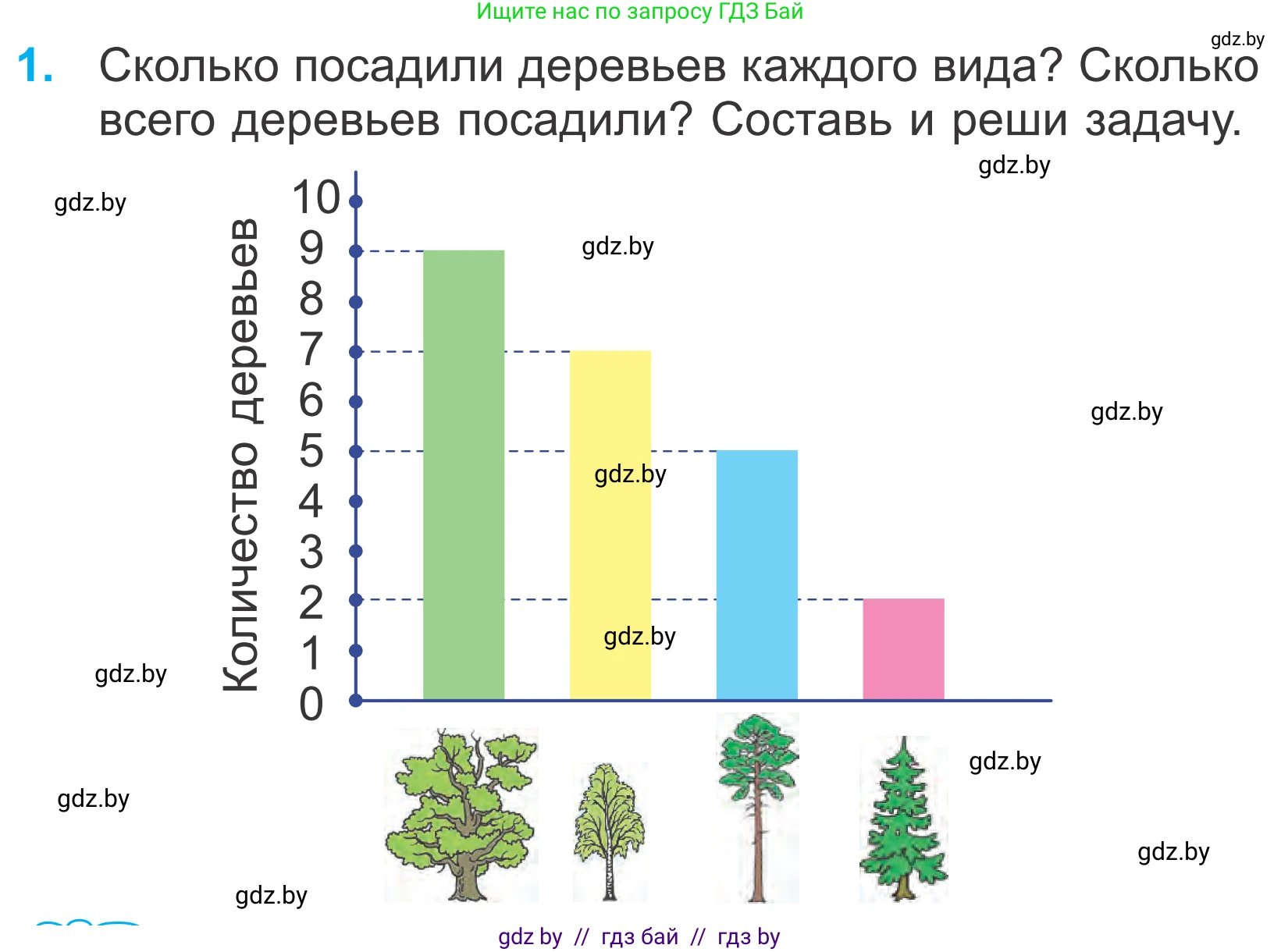 Математика, 4 класс Учебник, авторы: Муравьева Галина Леонидовна, Урбан Мария Анатольевна, издательство Национальный институт образования, Минск, 2022, розового цвета, Часть 1, страница 60, номер 1, Условие