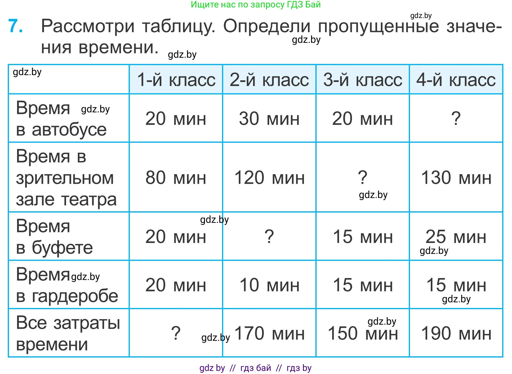 Математика, 4 класс Учебник, авторы: Муравьева Галина Леонидовна, Урбан Мария Анатольевна, издательство Национальный институт образования, Минск, 2022, розового цвета, Часть 1, страница 9, номер 7, Условие