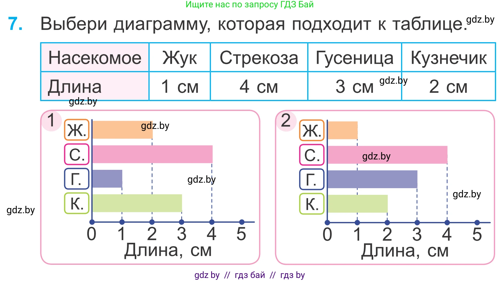Математика, 4 класс Учебник, авторы: Муравьева Галина Леонидовна, Урбан Мария Анатольевна, издательство Национальный институт образования, Минск, 2022, розового цвета, Часть 1, страница 77, номер 7, Условие