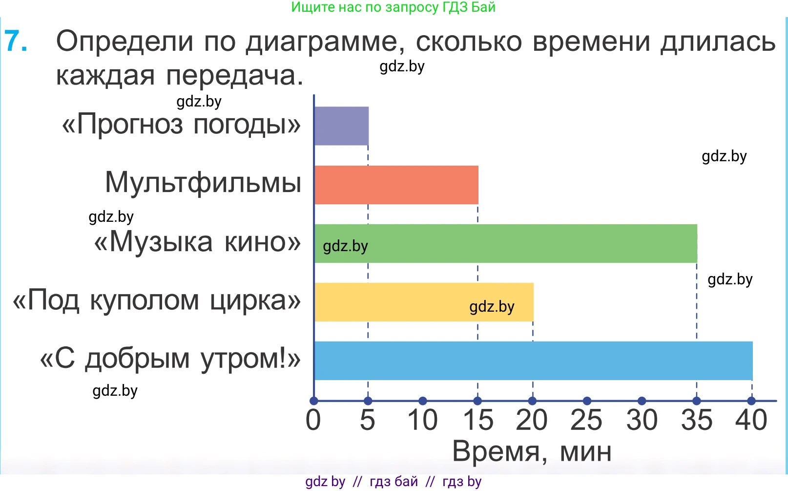 Математика, 4 класс Учебник, авторы: Муравьева Галина Леонидовна, Урбан Мария Анатольевна, издательство Национальный институт образования, Минск, 2022, розового цвета, Часть 1, страница 83, номер 7, Условие