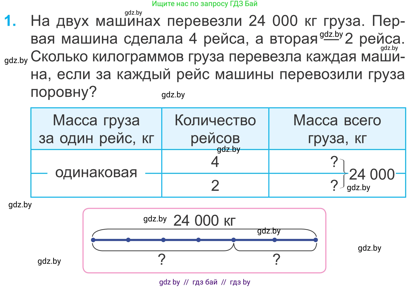 Математика, 4 класс Учебник, авторы: Муравьева Галина Леонидовна, Урбан Мария Анатольевна, издательство Национальный институт образования, Минск, 2022, розового цвета, Часть 2, страница 10, номер 1, Условие