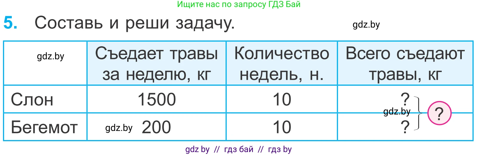 Математика, 4 класс Учебник, авторы: Муравьева Галина Леонидовна, Урбан Мария Анатольевна, издательство Национальный институт образования, Минск, 2022, розового цвета, Часть 2, страница 53, номер 5, Условие