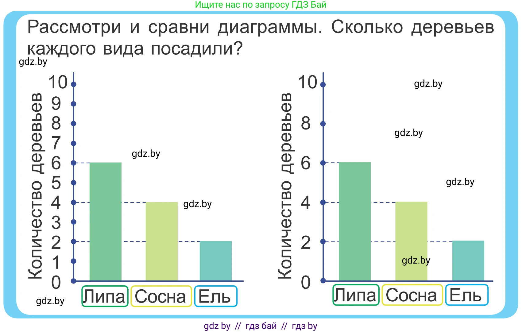Математика, 4 класс Учебник, авторы: Муравьева Галина Леонидовна, Урбан Мария Анатольевна, издательство Национальный институт образования, Минск, 2022, розового цвета, Часть 1, страница 62, Условие