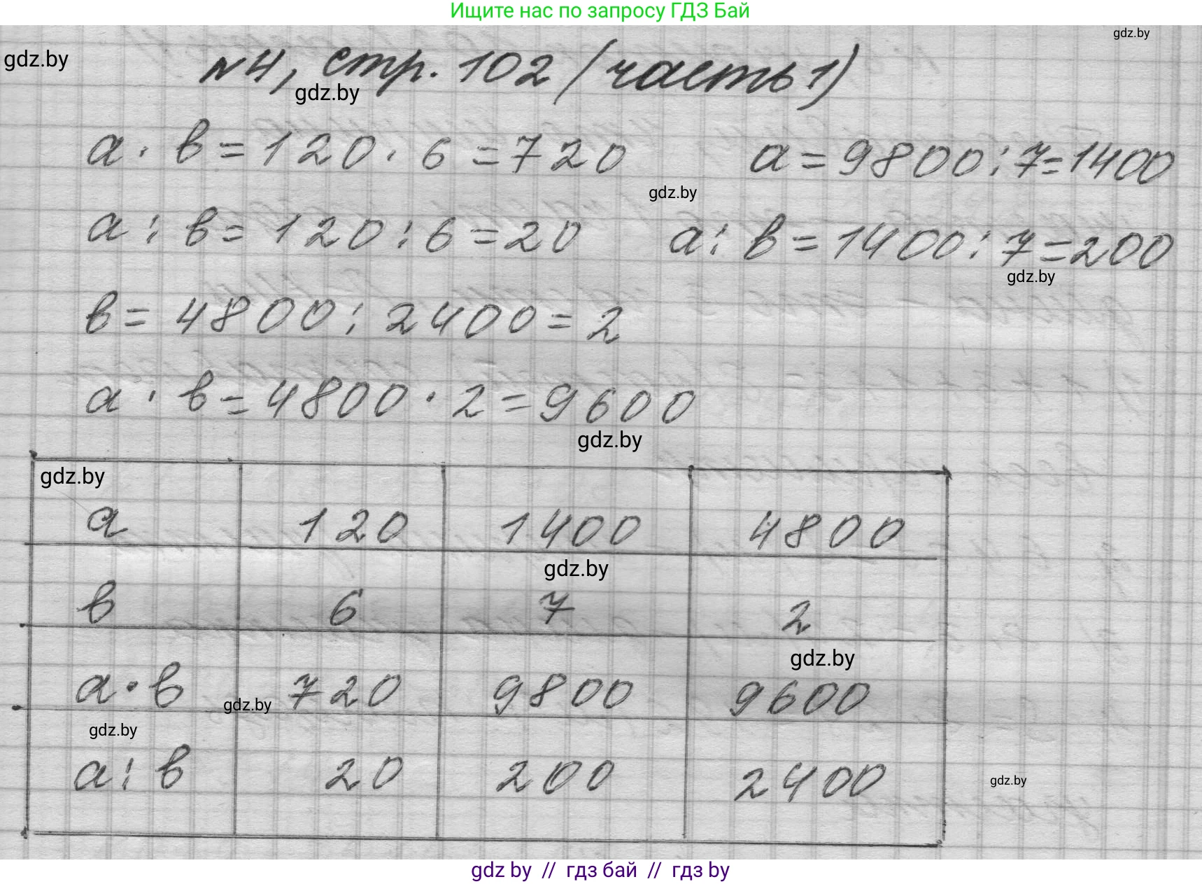 Математика, 4 класс Учебник, авторы: Муравьева Галина Леонидовна, Урбан Мария Анатольевна, издательство Национальный институт образования, Минск, 2022, розового цвета, Часть 1, страница 102, номер 4, Решение 1