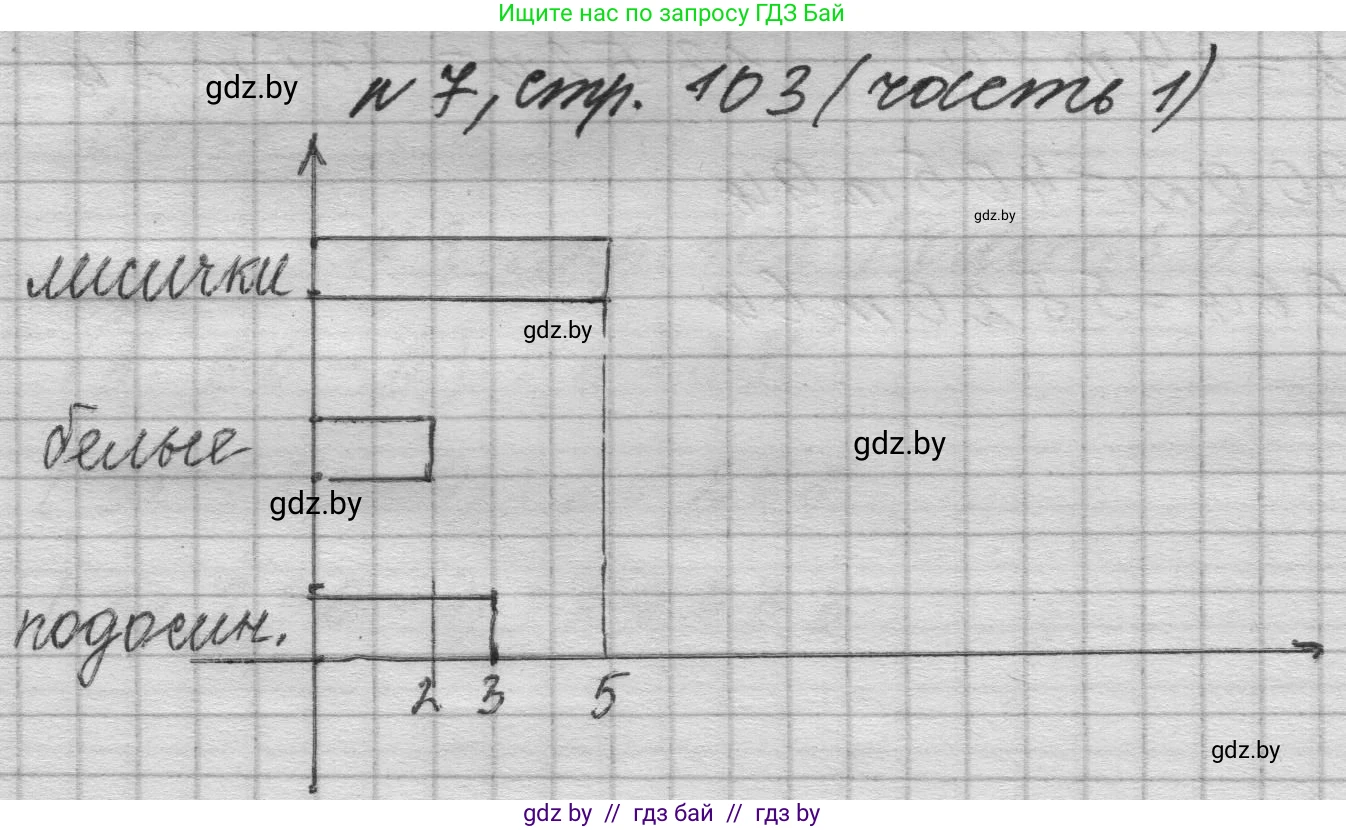 Математика, 4 класс Учебник, авторы: Муравьева Галина Леонидовна, Урбан Мария Анатольевна, издательство Национальный институт образования, Минск, 2022, розового цвета, Часть 1, страница 103, номер 7, Решение 1