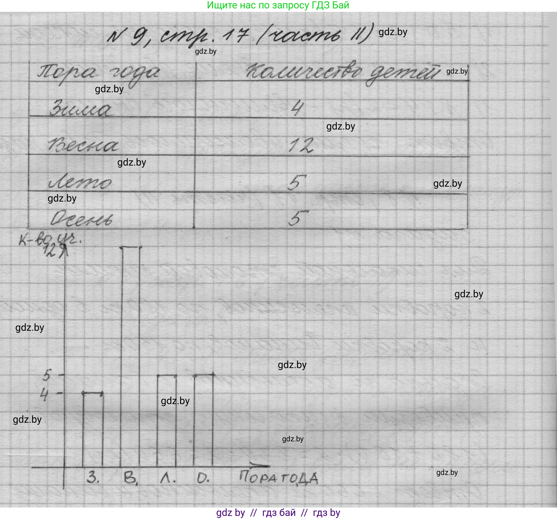 Математика, 4 класс Учебник, авторы: Муравьева Галина Леонидовна, Урбан Мария Анатольевна, издательство Национальный институт образования, Минск, 2022, розового цвета, Часть 2, страница 17, номер 9, Решение 1