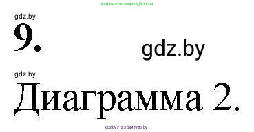 Математика, 4 класс Учебник, авторы: Муравьева Галина Леонидовна, Урбан Мария Анатольевна, издательство Национальный институт образования, Минск, 2022, розового цвета, Часть 1, страница 91, номер 9, Решение 2