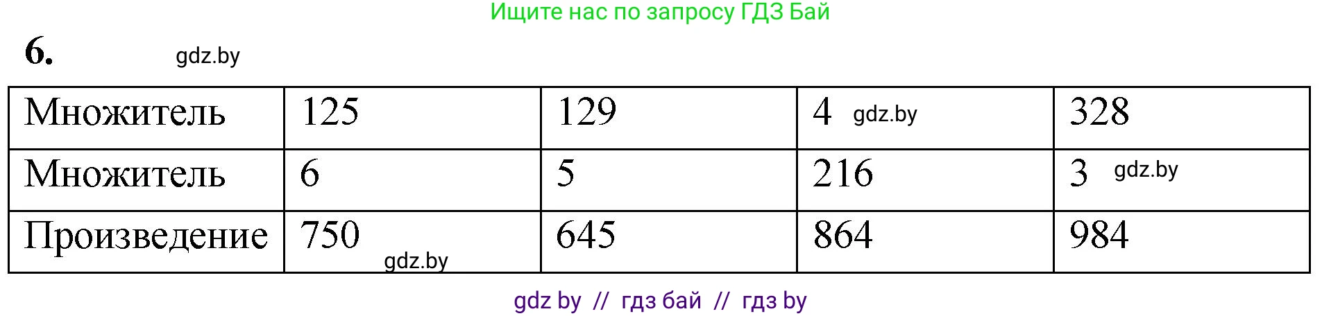 Математика, 4 класс Учебник, авторы: Муравьева Галина Леонидовна, Урбан Мария Анатольевна, издательство Национальный институт образования, Минск, 2022, розового цвета, Часть 1, страница 94, номер 6, Решение 2