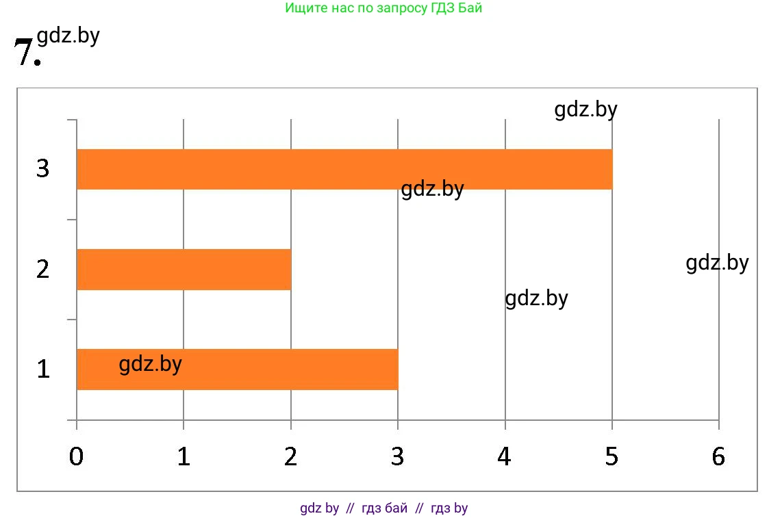 Математика, 4 класс Учебник, авторы: Муравьева Галина Леонидовна, Урбан Мария Анатольевна, издательство Национальный институт образования, Минск, 2022, розового цвета, Часть 1, страница 103, номер 7, Решение 2