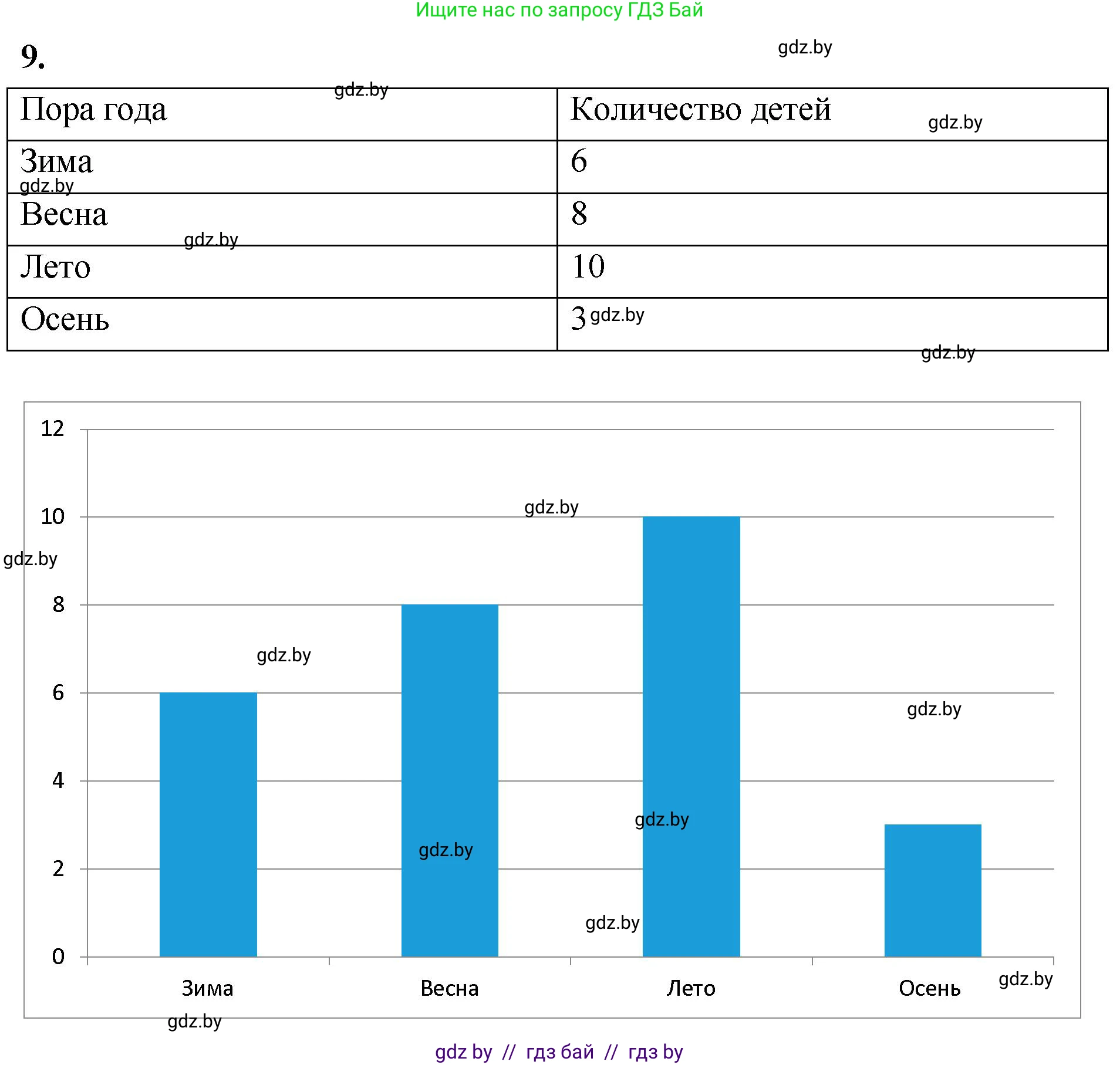 Математика, 4 класс Учебник, авторы: Муравьева Галина Леонидовна, Урбан Мария Анатольевна, издательство Национальный институт образования, Минск, 2022, розового цвета, Часть 2, страница 17, номер 9, Решение 2