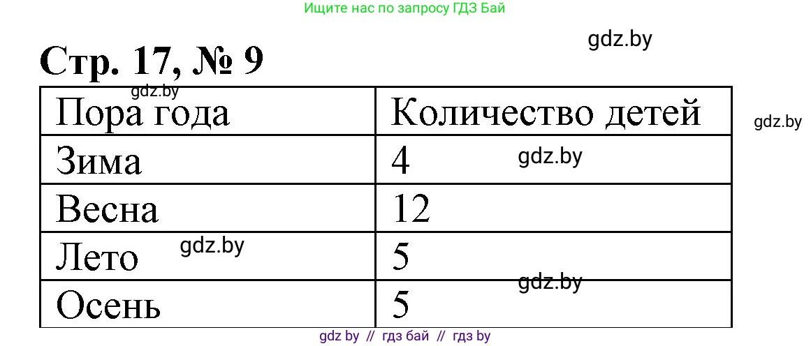 Математика, 4 класс Учебник, авторы: Муравьева Галина Леонидовна, Урбан Мария Анатольевна, издательство Национальный институт образования, Минск, 2022, розового цвета, Часть 2, страница 17, номер 9, Решение 3