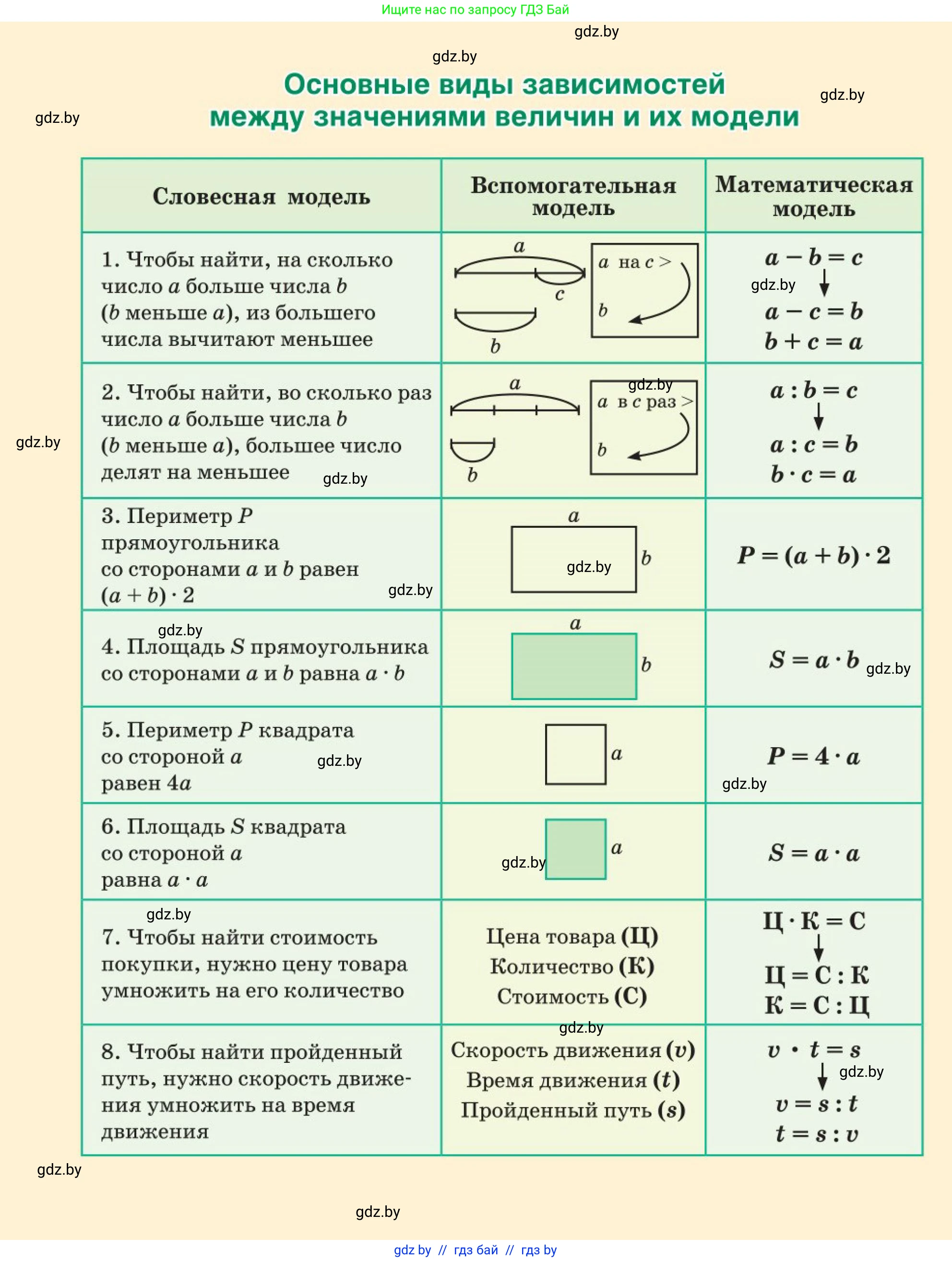 Математика, 5 класс Учебник, авторы: Герасимов Валерий Дмитриевич, Пирютко Ольга Николаевна, Лобанов Александр Павлович, издательство Адукацыя i выхаванне, Минск, 2025, белого цвета, 