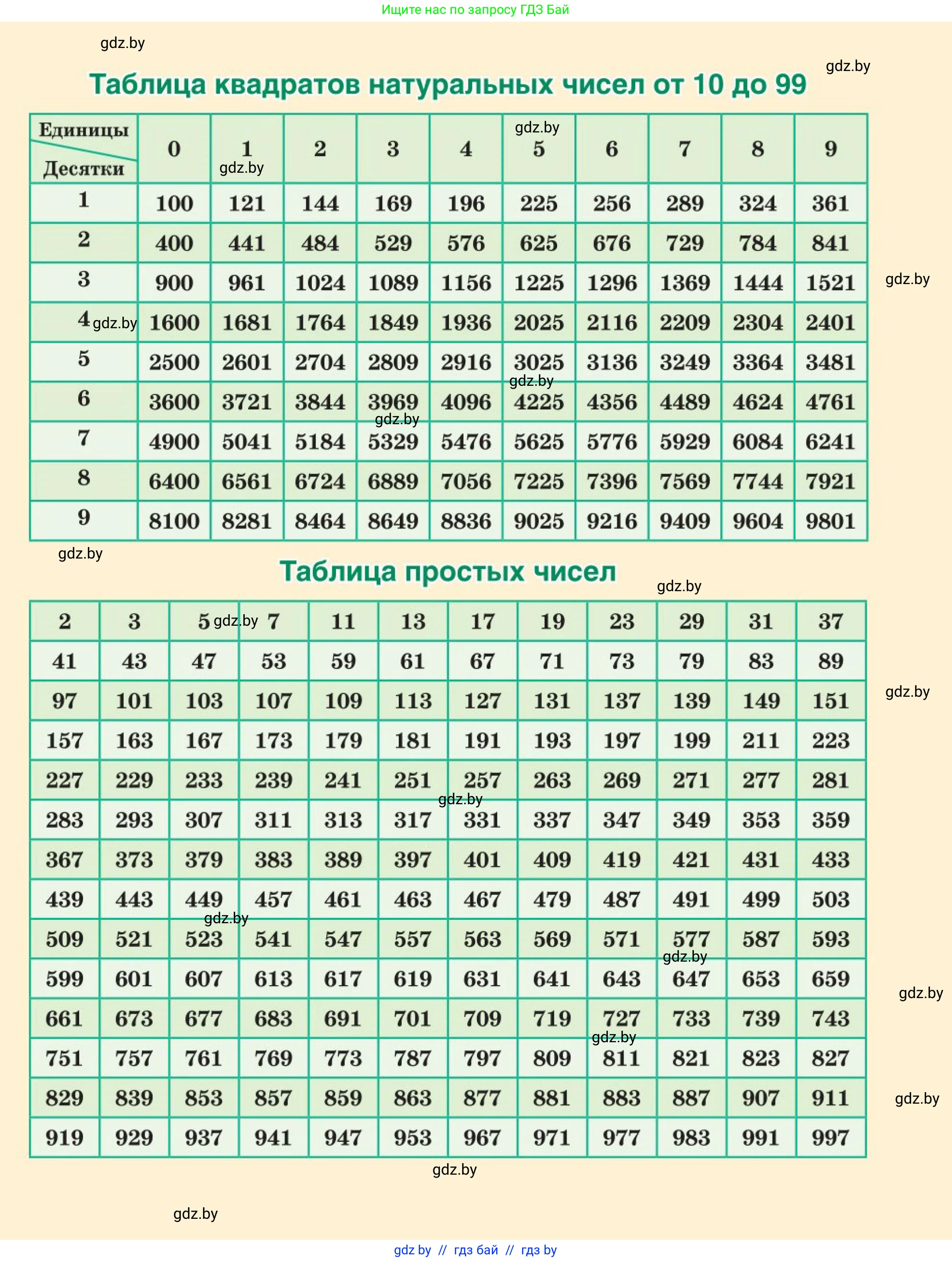 Математика, 5 класс Учебник, авторы: Герасимов Валерий Дмитриевич, Пирютко Ольга Николаевна, Лобанов Александр Павлович, издательство Адукацыя i выхаванне, Минск, 2025, белого цвета, 
