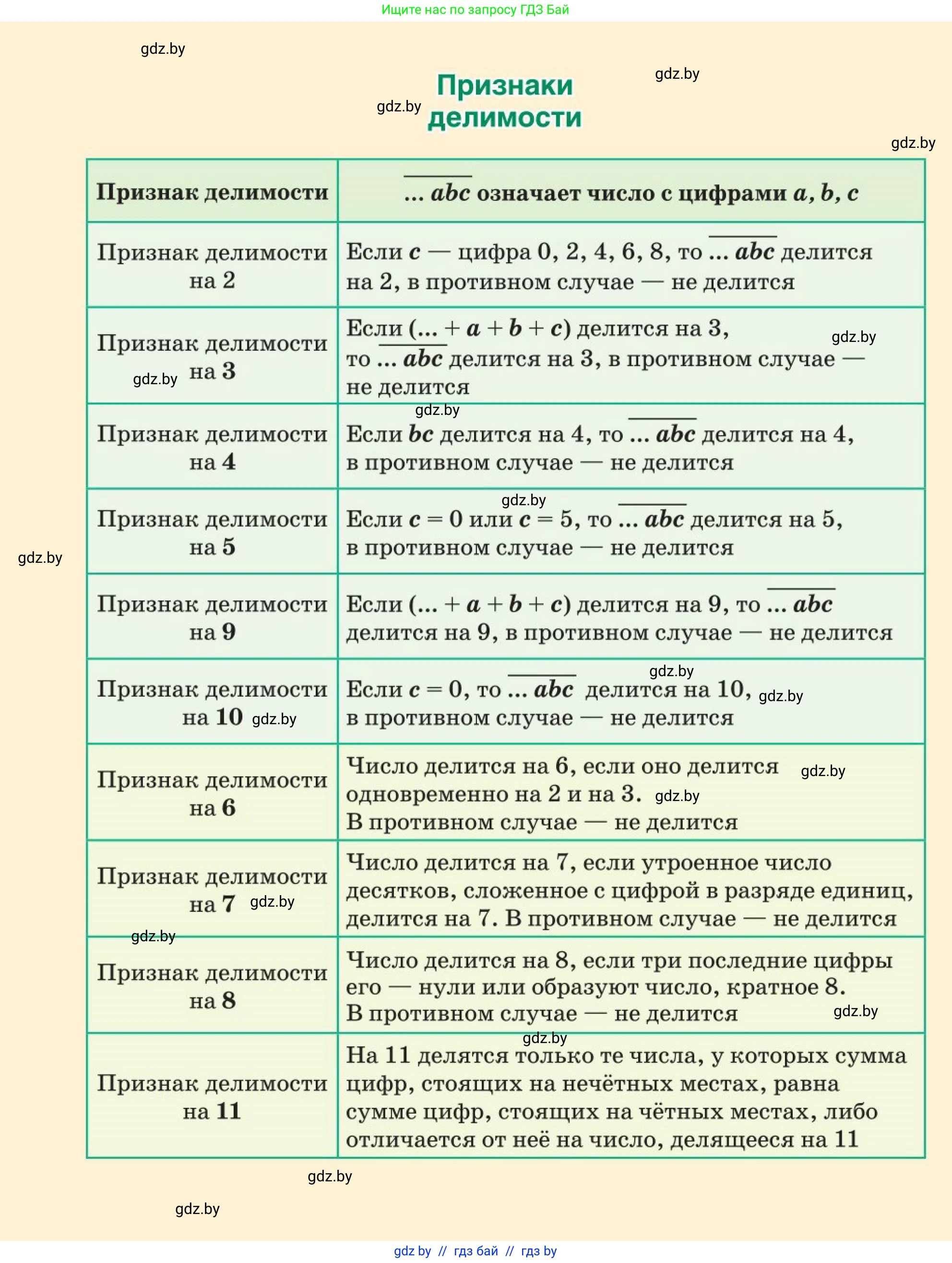 Математика, 5 класс Учебник, авторы: Герасимов Валерий Дмитриевич, Пирютко Ольга Николаевна, Лобанов Александр Павлович, издательство Адукацыя i выхаванне, Минск, 2025, белого цвета, 