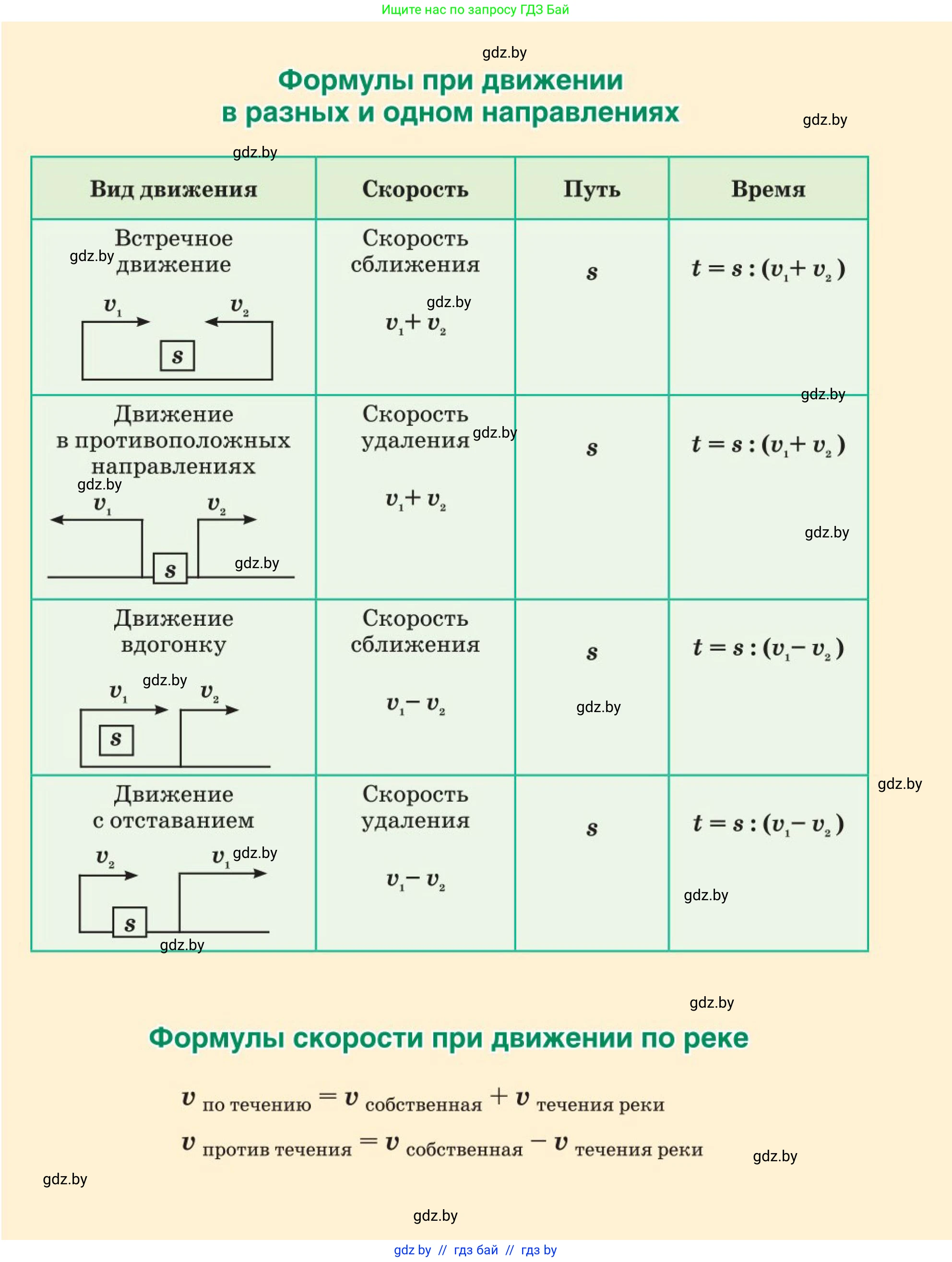 Математика, 5 класс Учебник, авторы: Герасимов Валерий Дмитриевич, Пирютко Ольга Николаевна, Лобанов Александр Павлович, издательство Адукацыя i выхаванне, Минск, 2025, белого цвета, 
