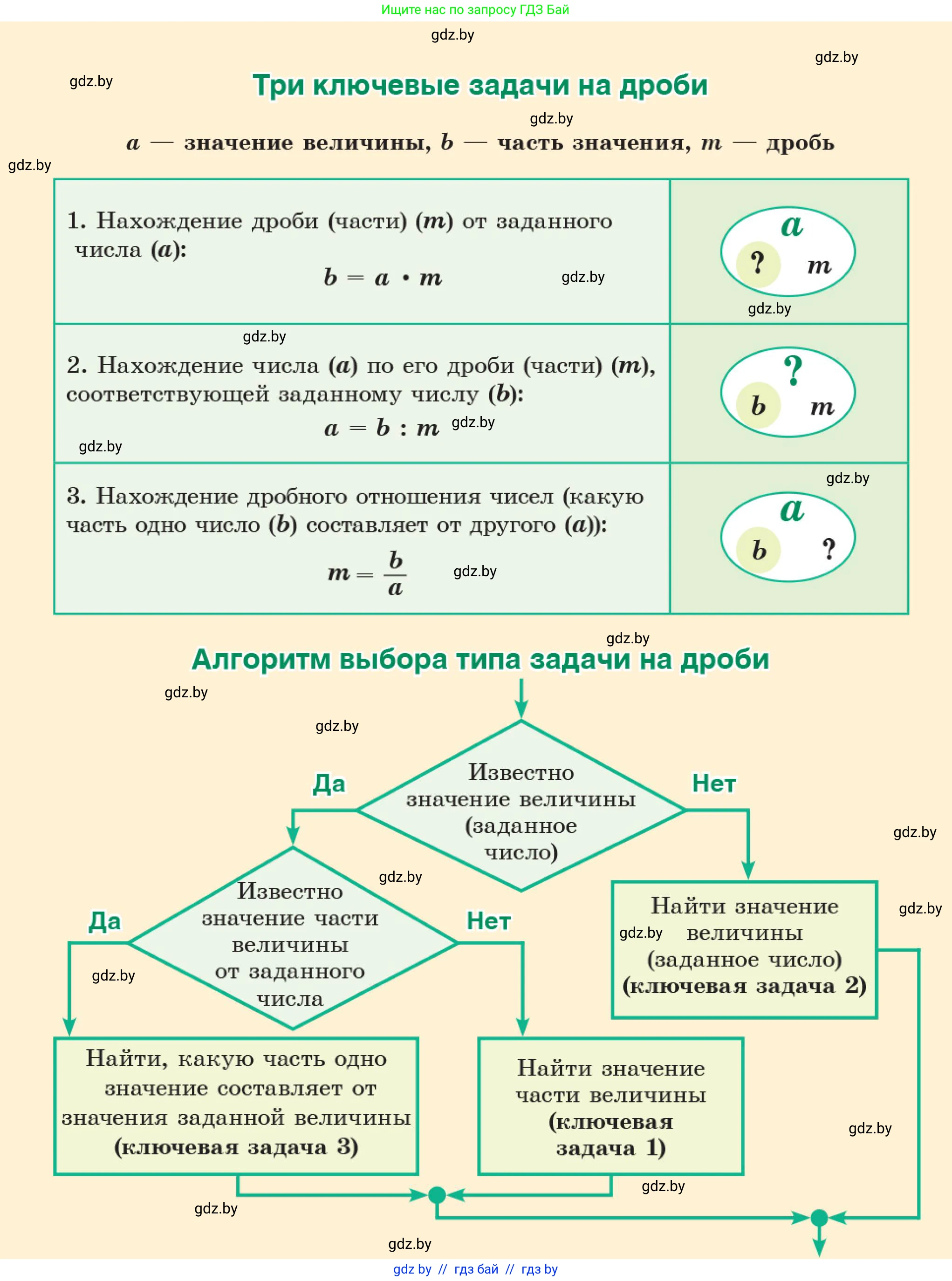 Математика, 5 класс Учебник, авторы: Герасимов Валерий Дмитриевич, Пирютко Ольга Николаевна, Лобанов Александр Павлович, издательство Адукацыя i выхаванне, Минск, 2025, белого цвета, 