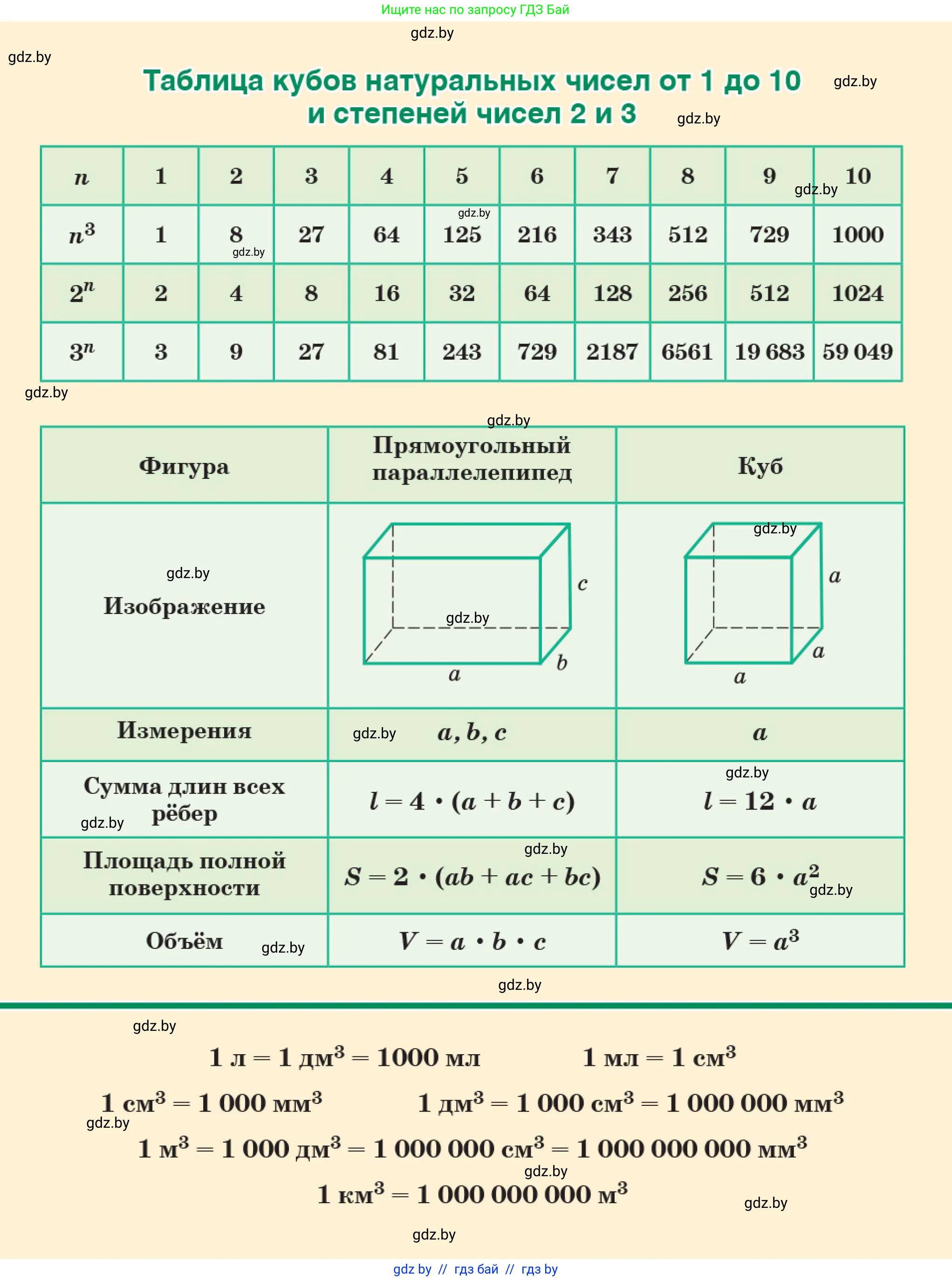 Математика, 5 класс Учебник, авторы: Герасимов Валерий Дмитриевич, Пирютко Ольга Николаевна, Лобанов Александр Павлович, издательство Адукацыя i выхаванне, Минск, 2025, белого цвета, 