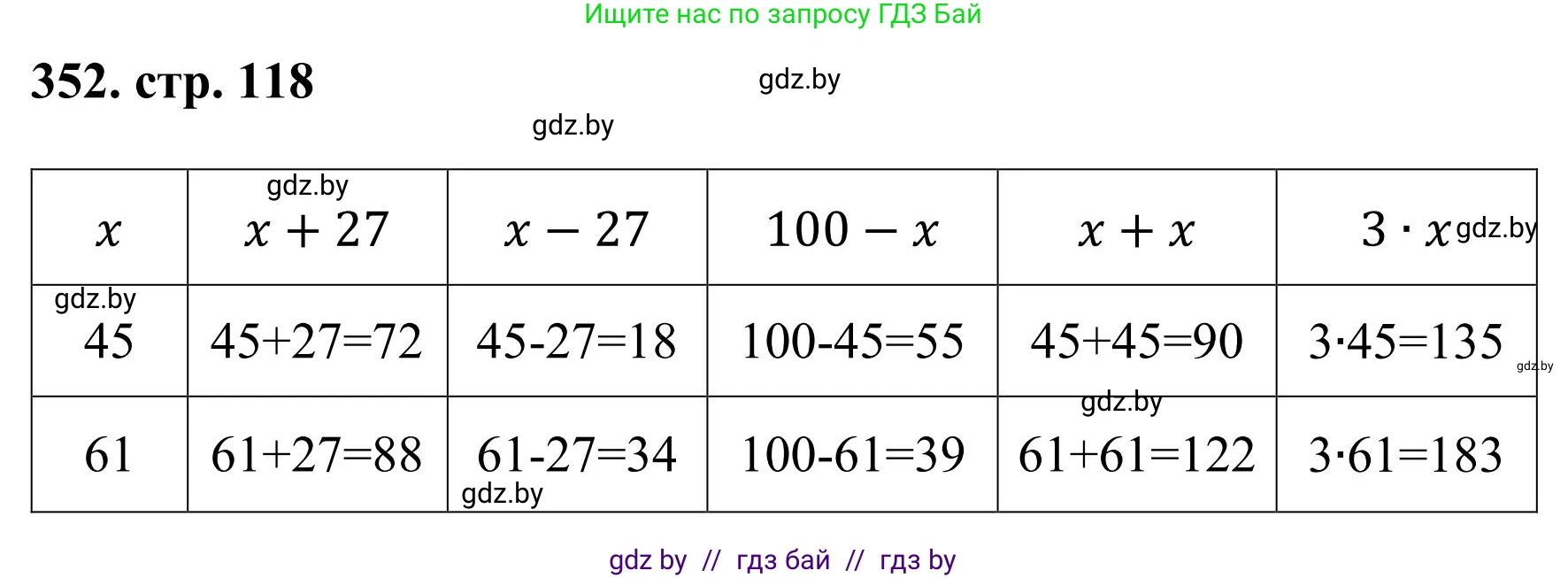 Математика, 5 класс Учебник, авторы: Герасимов Валерий Дмитриевич, Пирютко Ольга Николаевна, Лобанов Александр Павлович, издательство Адукацыя i выхаванне, Минск, 2025, белого цвета, Часть 1, страница 117, номер 352, Решение 2025