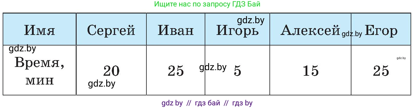 Математика, 5 класс Сборник задач, авторы: Пирютко Ольга Николаевна, Терешко Оксана Александровна, Герасимов Валерий Дмитриевич, издательство Адукацыя i выхаванне, Минск, 2019, белого цвета, страница 155, номер 2, Условие (продолжение 2)