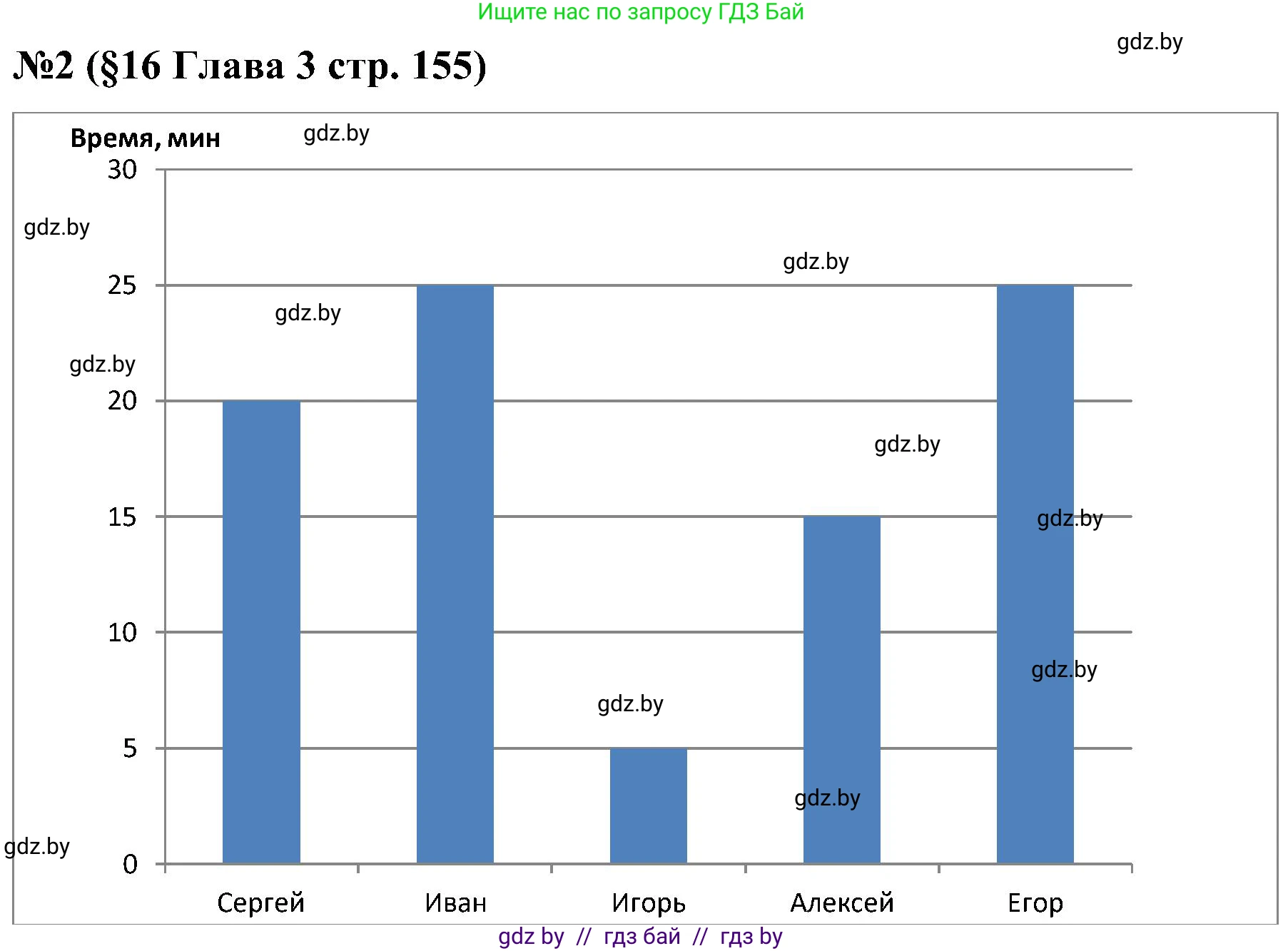Математика, 5 класс Сборник задач, авторы: Пирютко Ольга Николаевна, Терешко Оксана Александровна, Герасимов Валерий Дмитриевич, издательство Адукацыя i выхаванне, Минск, 2019, белого цвета, страница 155, номер 2, Решение