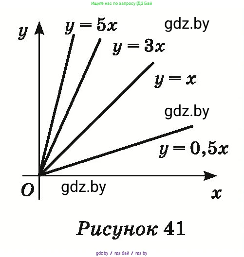 Математика, 6 класс Учебник, авторы: Герасимов Валерий Дмитриевич, Пирютко Ольга Николаевна, издательство Адукацыя i выхаванне, Минск, 2022, белого цвета, страница 273, номер 2, Условие (продолжение 2)