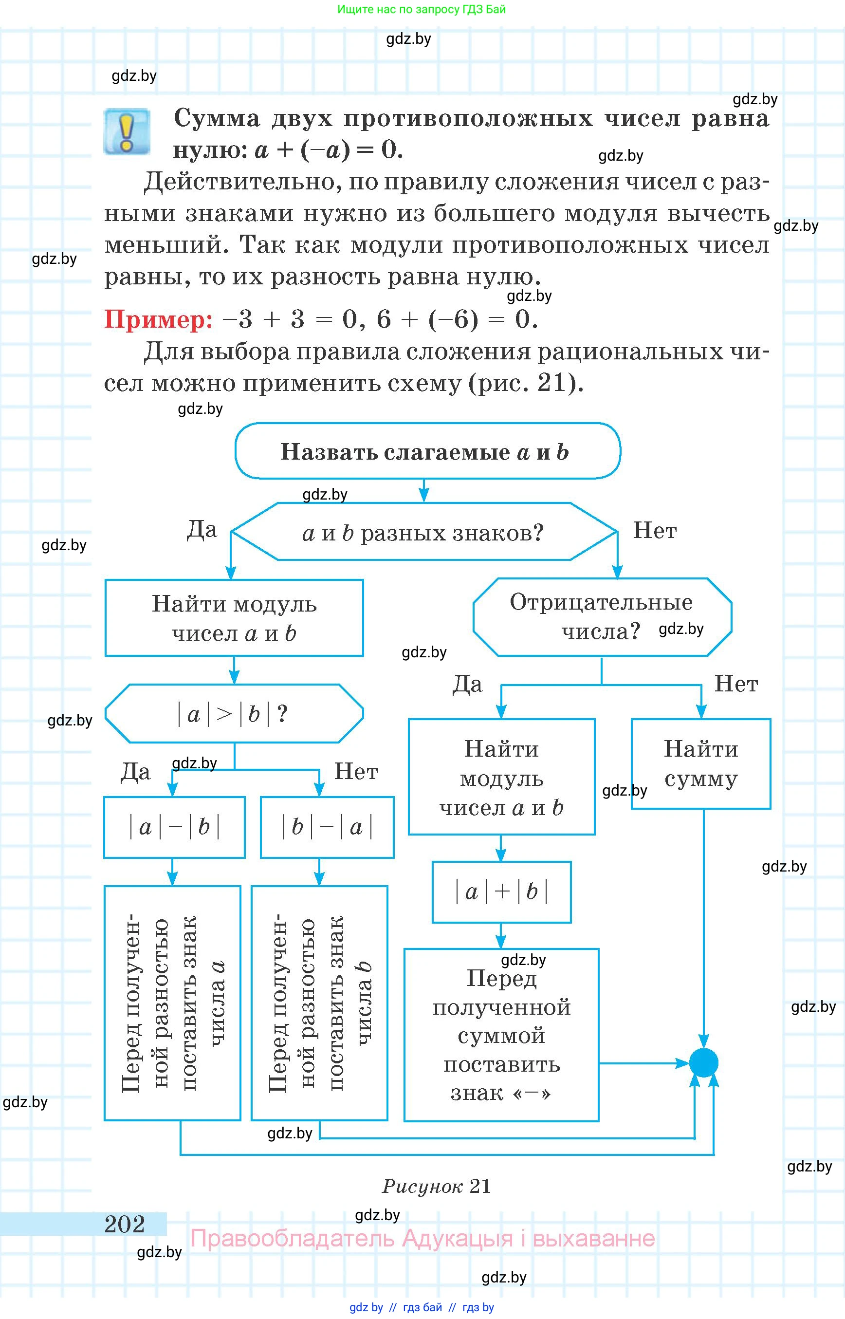 Математика, 6 класс Учебник, авторы: Герасимов Валерий Дмитриевич, Пирютко Ольга Николаевна, издательство Адукацыя i выхаванне, Минск, 2022, белого цвета, страница 46, номер 202, Условие