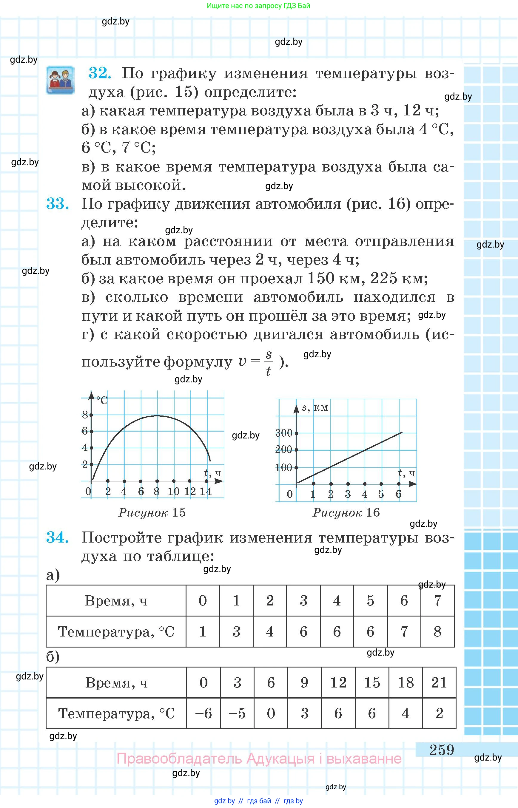 Математика, 6 класс Учебник, авторы: Герасимов Валерий Дмитриевич, Пирютко Ольга Николаевна, издательство Адукацыя i выхаванне, Минск, 2022, белого цвета, страница 55, номер 259, Условие