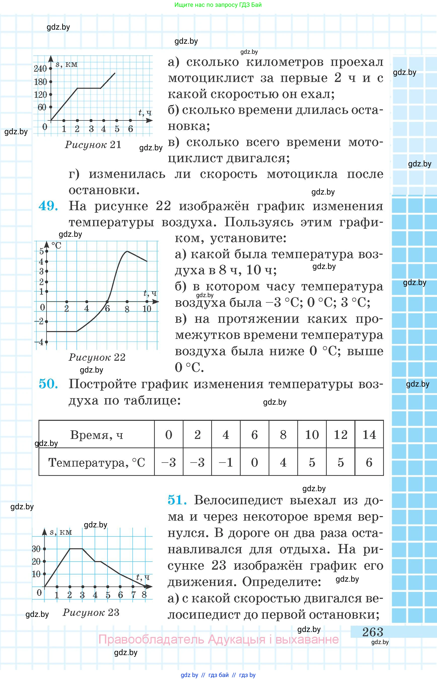 Математика, 6 класс Учебник, авторы: Герасимов Валерий Дмитриевич, Пирютко Ольга Николаевна, издательство Адукацыя i выхаванне, Минск, 2022, белого цвета, страница 263