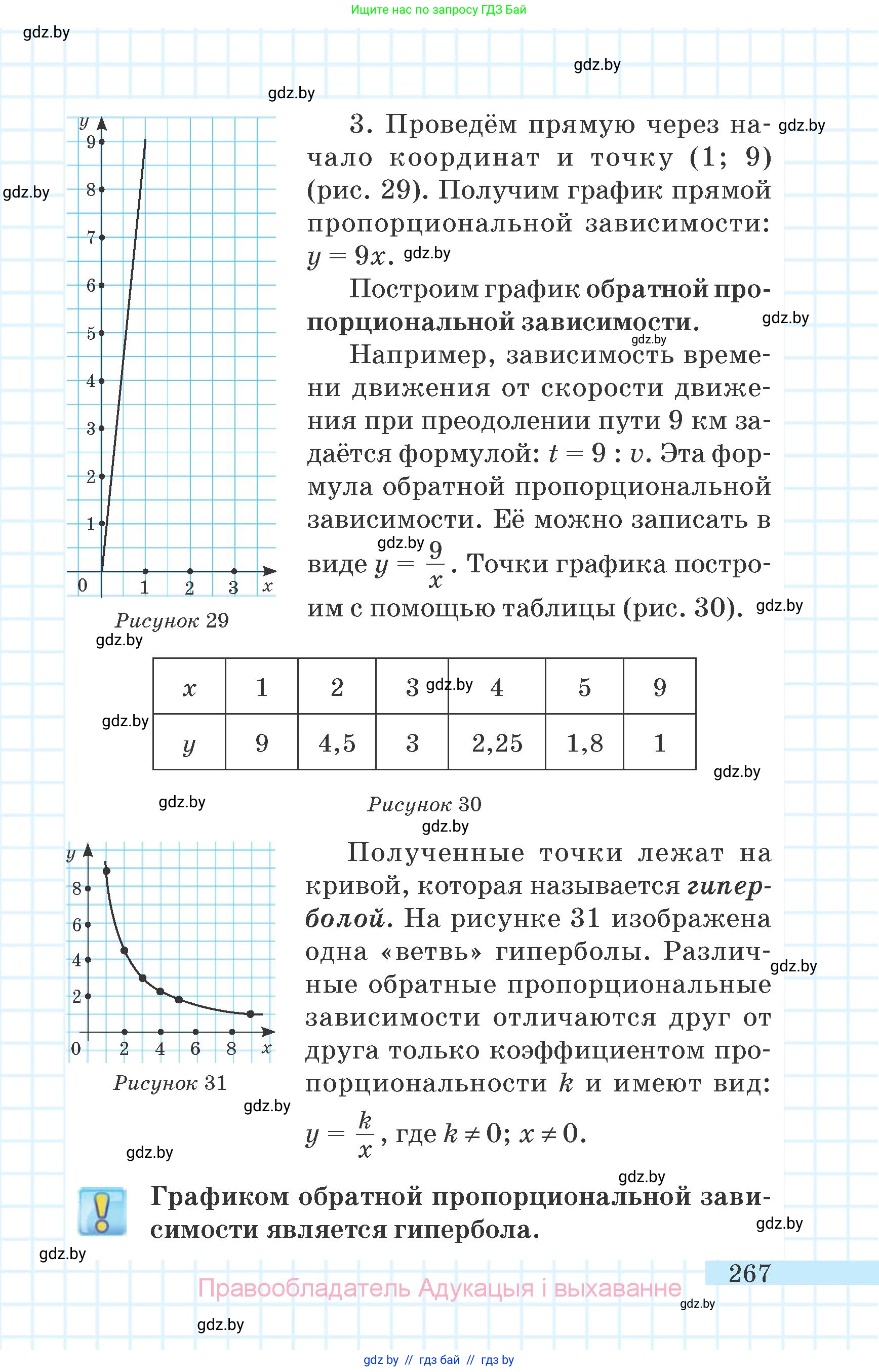 Математика, 6 класс Учебник, авторы: Герасимов Валерий Дмитриевич, Пирютко Ольга Николаевна, издательство Адукацыя i выхаванне, Минск, 2022, белого цвета, страница 56, номер 267, Условие