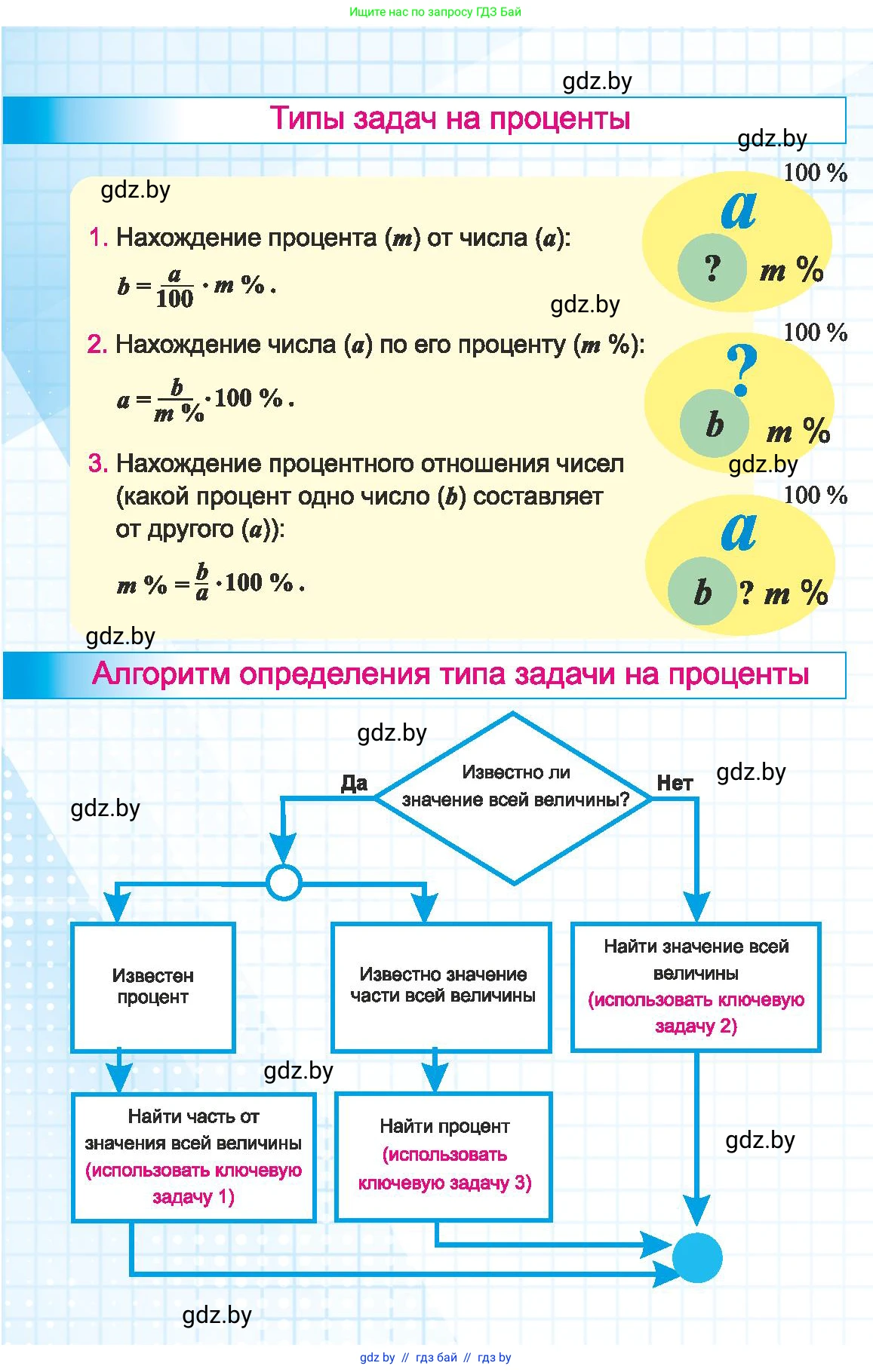 Математика, 6 класс Учебник, авторы: Герасимов Валерий Дмитриевич, Пирютко Ольга Николаевна, издательство Адукацыя i выхаванне, Минск, 2022, белого цвета, 
