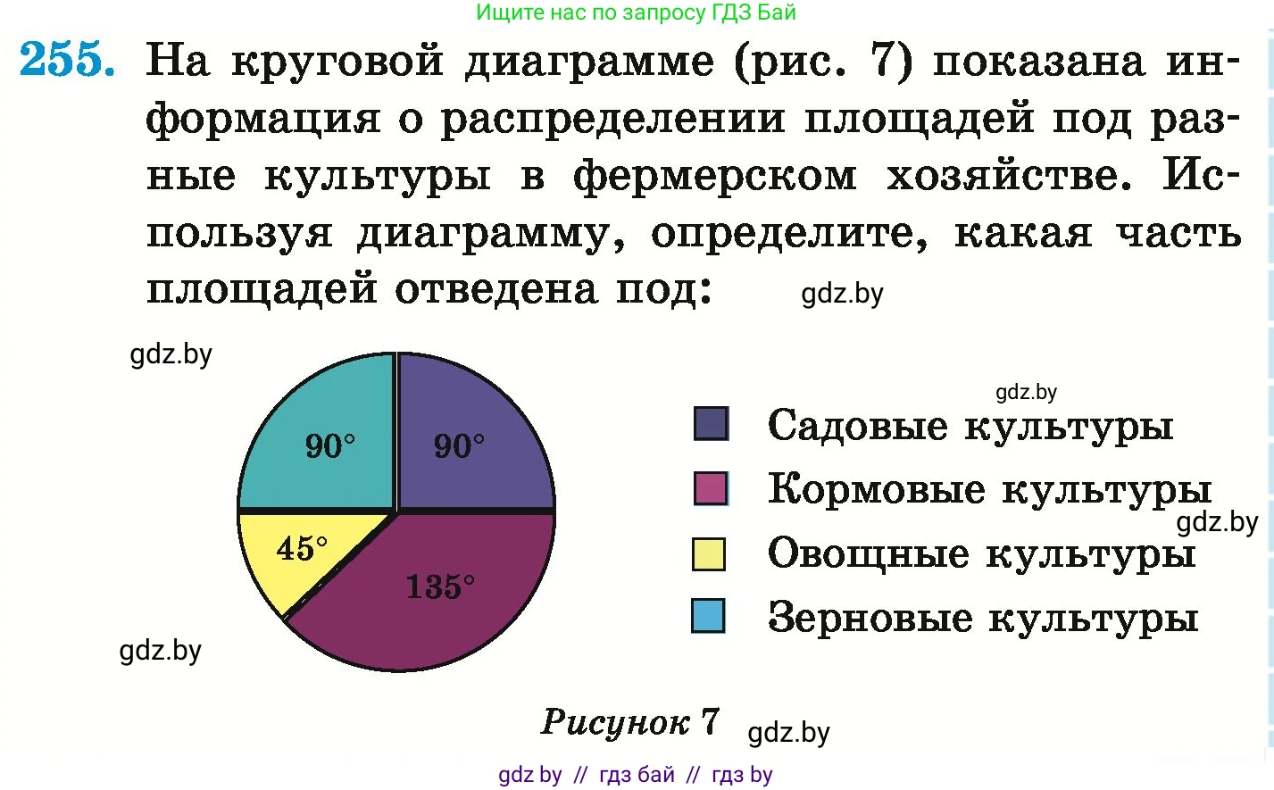Математика, 6 класс Учебник, авторы: Герасимов Валерий Дмитриевич, Пирютко Ольга Николаевна, издательство Адукацыя i выхаванне, Минск, 2022, белого цвета, страница 143, номер 255, Условие