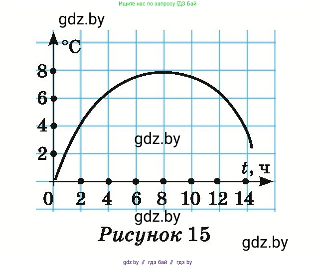 Математика, 6 класс Учебник, авторы: Герасимов Валерий Дмитриевич, Пирютко Ольга Николаевна, издательство Адукацыя i выхаванне, Минск, 2022, белого цвета, страница 259, номер 32, Условие (продолжение 2)