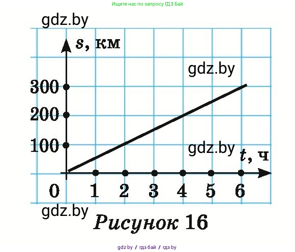 Математика, 6 класс Учебник, авторы: Герасимов Валерий Дмитриевич, Пирютко Ольга Николаевна, издательство Адукацыя i выхаванне, Минск, 2022, белого цвета, страница 259, номер 33, Условие (продолжение 2)