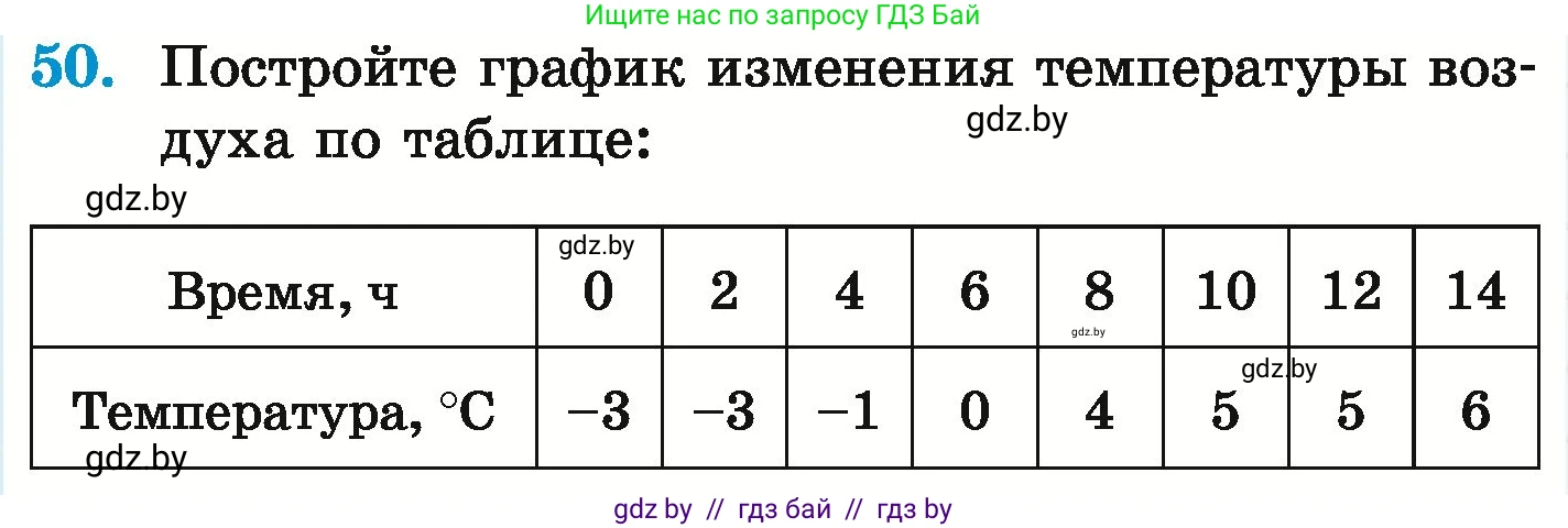 Математика, 6 класс Учебник, авторы: Герасимов Валерий Дмитриевич, Пирютко Ольга Николаевна, издательство Адукацыя i выхаванне, Минск, 2022, белого цвета, страница 263, номер 50, Условие