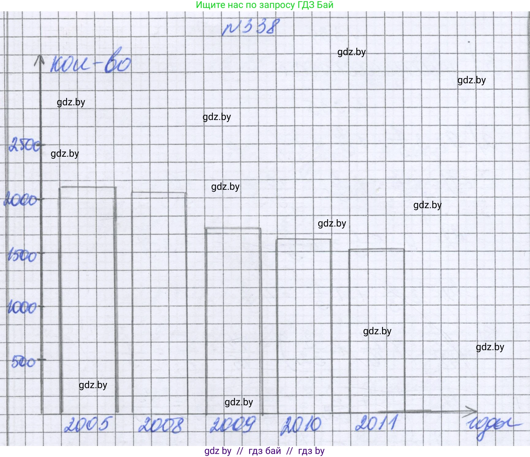 Математика, 6 класс Учебник, авторы: Герасимов Валерий Дмитриевич, Пирютко Ольга Николаевна, издательство Адукацыя i выхаванне, Минск, 2022, белого цвета, страница 66, номер 338, Решение