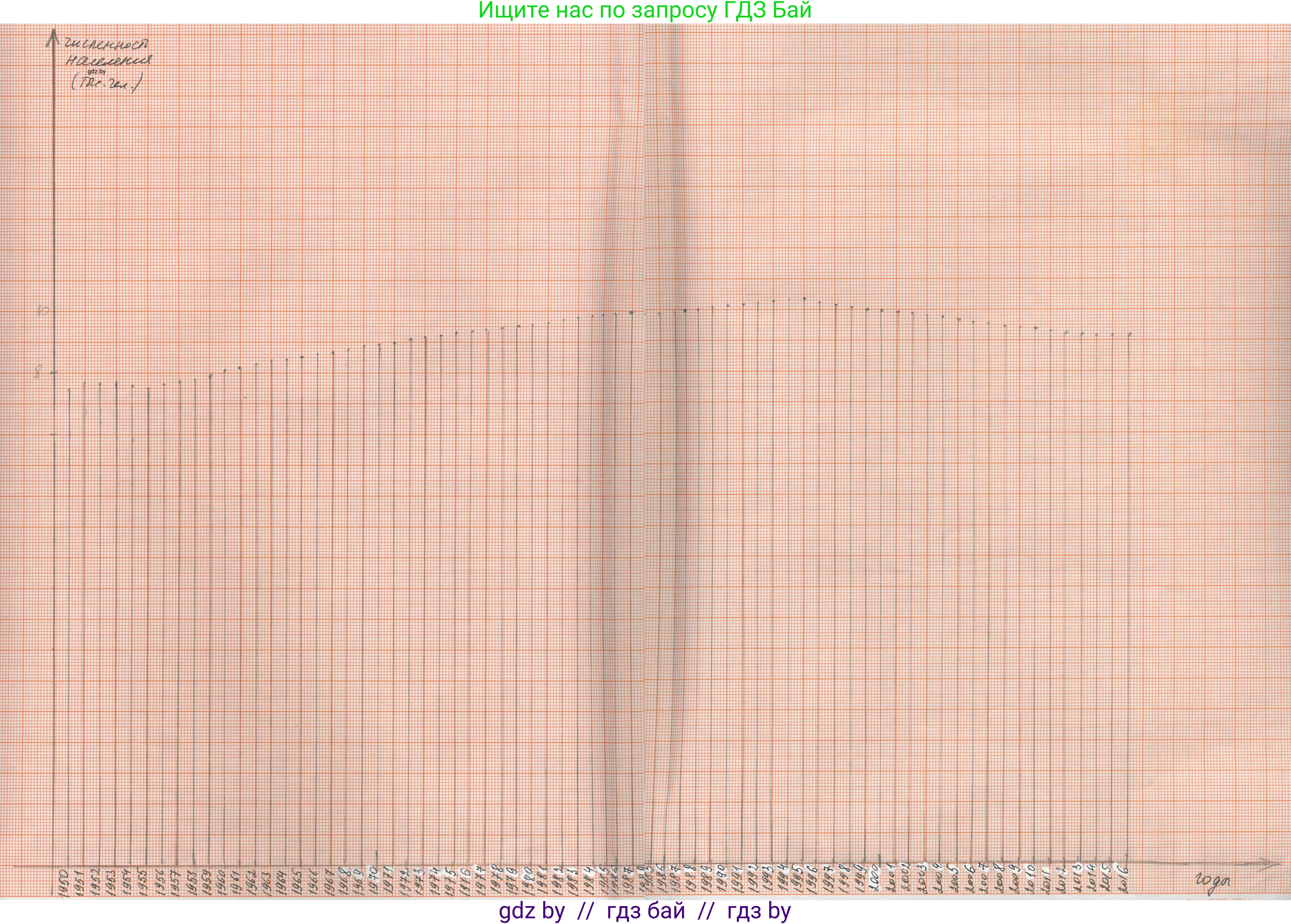 Математика, 6 класс Учебник, авторы: Герасимов Валерий Дмитриевич, Пирютко Ольга Николаевна, издательство Адукацыя i выхаванне, Минск, 2022, белого цвета, страница 111, номер 132, Решение (продолжение 2)
