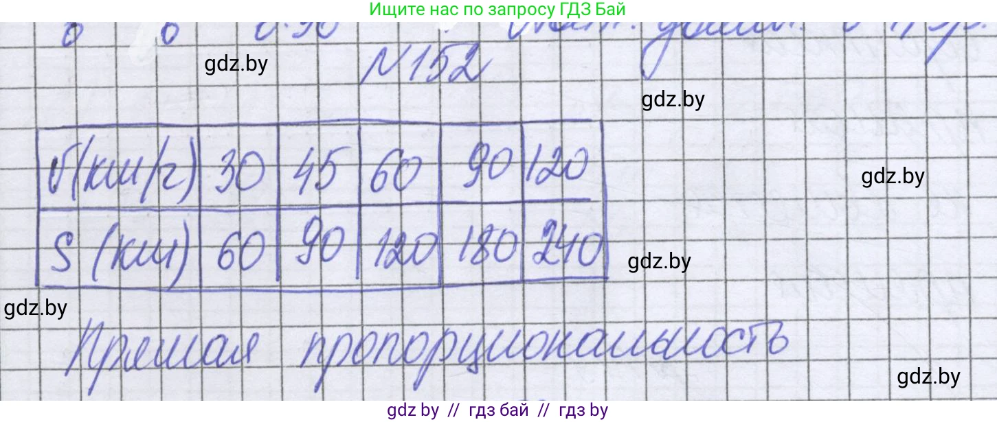 Математика, 6 класс Учебник, авторы: Герасимов Валерий Дмитриевич, Пирютко Ольга Николаевна, издательство Адукацыя i выхаванне, Минск, 2022, белого цвета, страница 118, номер 152, Решение