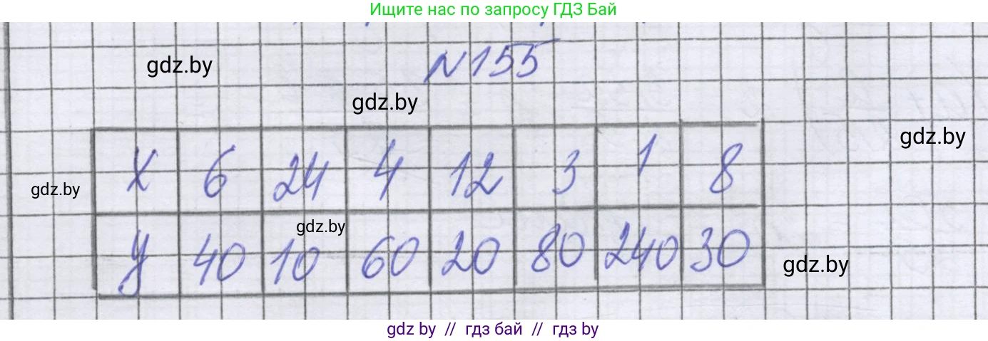 Математика, 6 класс Учебник, авторы: Герасимов Валерий Дмитриевич, Пирютко Ольга Николаевна, издательство Адукацыя i выхаванне, Минск, 2022, белого цвета, страница 119, номер 155, Решение