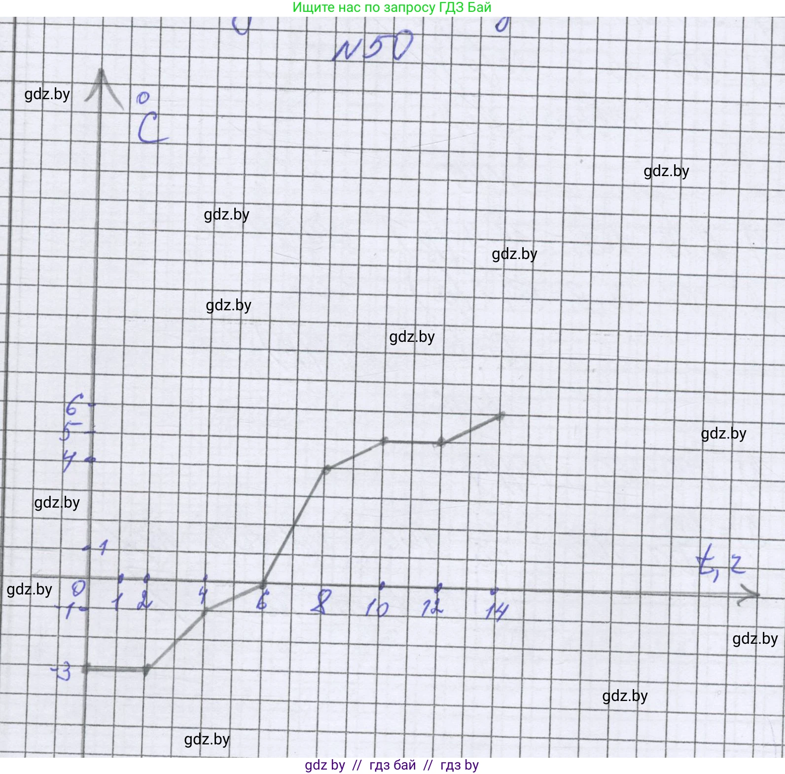 Математика, 6 класс Учебник, авторы: Герасимов Валерий Дмитриевич, Пирютко Ольга Николаевна, издательство Адукацыя i выхаванне, Минск, 2022, белого цвета, страница 263, номер 50, Решение