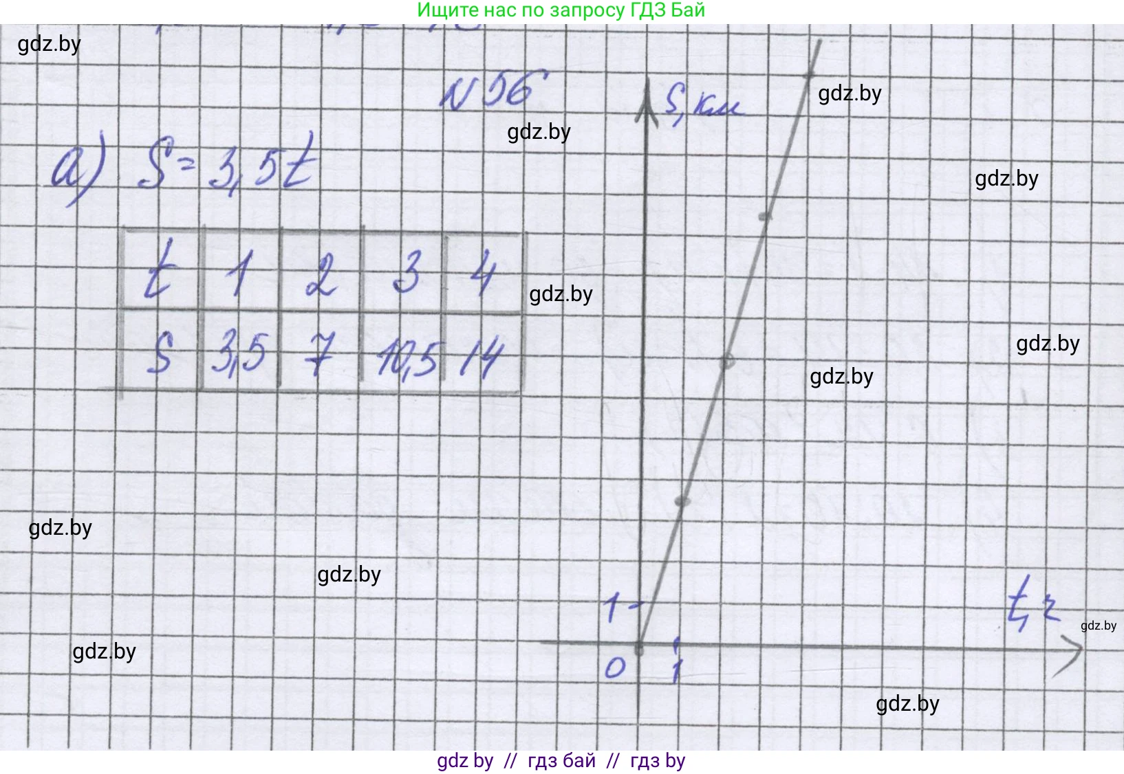 Математика, 6 класс Учебник, авторы: Герасимов Валерий Дмитриевич, Пирютко Ольга Николаевна, издательство Адукацыя i выхаванне, Минск, 2022, белого цвета, страница 268, номер 56, Решение