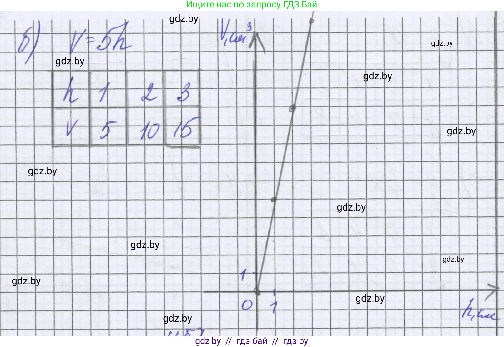 Математика, 6 класс Учебник, авторы: Герасимов Валерий Дмитриевич, Пирютко Ольга Николаевна, издательство Адукацыя i выхаванне, Минск, 2022, белого цвета, страница 268, номер 56, Решение (продолжение 2)