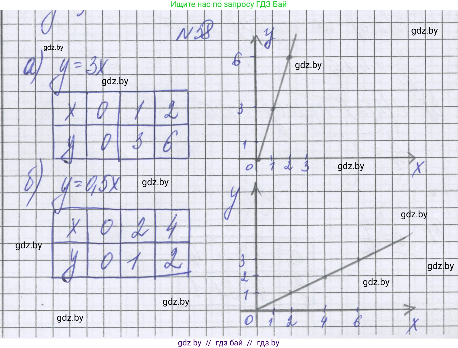 Математика, 6 класс Учебник, авторы: Герасимов Валерий Дмитриевич, Пирютко Ольга Николаевна, издательство Адукацыя i выхаванне, Минск, 2022, белого цвета, страница 269, номер 58, Решение