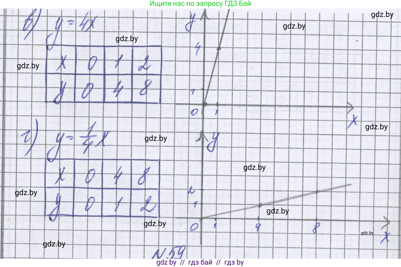 Математика, 6 класс Учебник, авторы: Герасимов Валерий Дмитриевич, Пирютко Ольга Николаевна, издательство Адукацыя i выхаванне, Минск, 2022, белого цвета, страница 269, номер 58, Решение (продолжение 2)