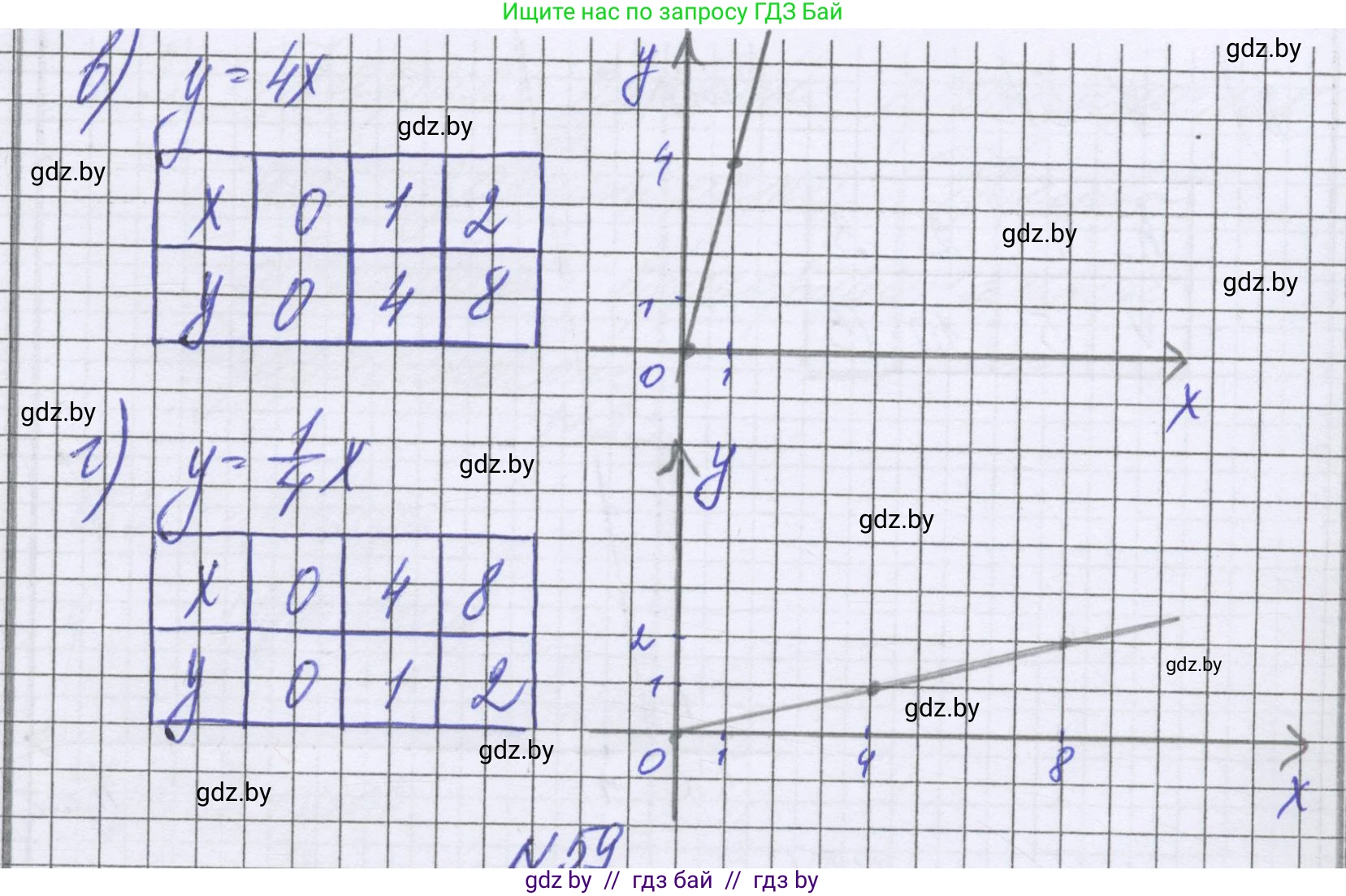 Математика, 6 класс Учебник, авторы: Герасимов Валерий Дмитриевич, Пирютко Ольга Николаевна, издательство Адукацыя i выхаванне, Минск, 2022, белого цвета, страница 269, номер 58, Решение (продолжение 3)