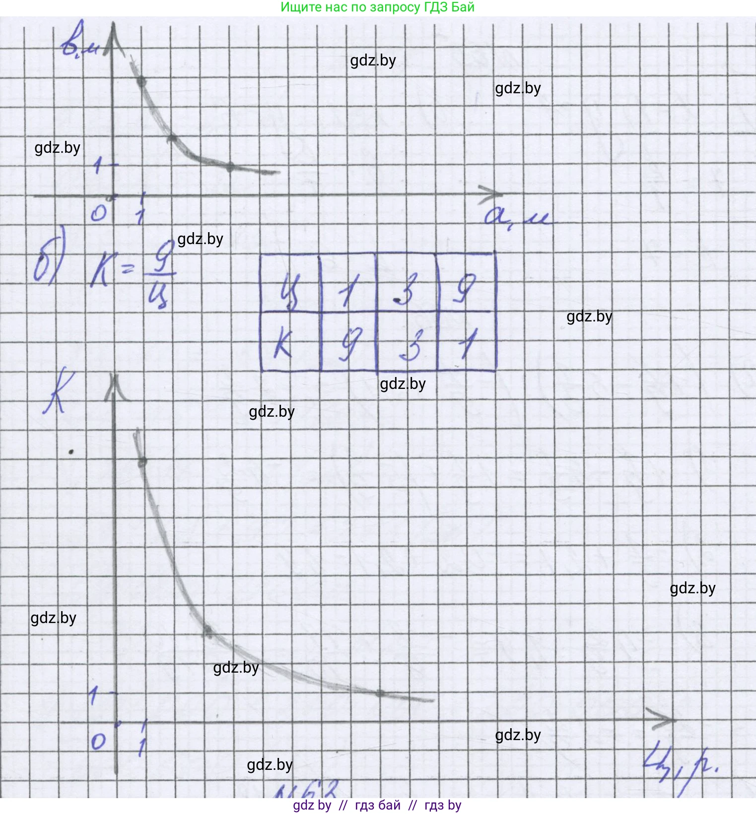 Математика, 6 класс Учебник, авторы: Герасимов Валерий Дмитриевич, Пирютко Ольга Николаевна, издательство Адукацыя i выхаванне, Минск, 2022, белого цвета, страница 269, номер 62, Решение (продолжение 2)
