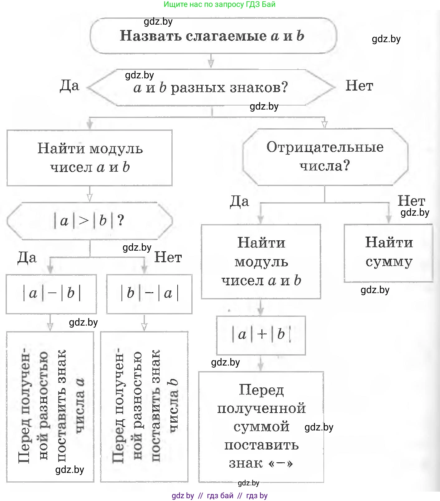 Математика, 6 класс Учебник, авторы: Герасимов Валерий Дмитриевич, Пирютко Ольга Николаевна, издательство Адукацыя i выхаванне, Минск, 2022, белого цвета, страница 242, Решение (продолжение 2)