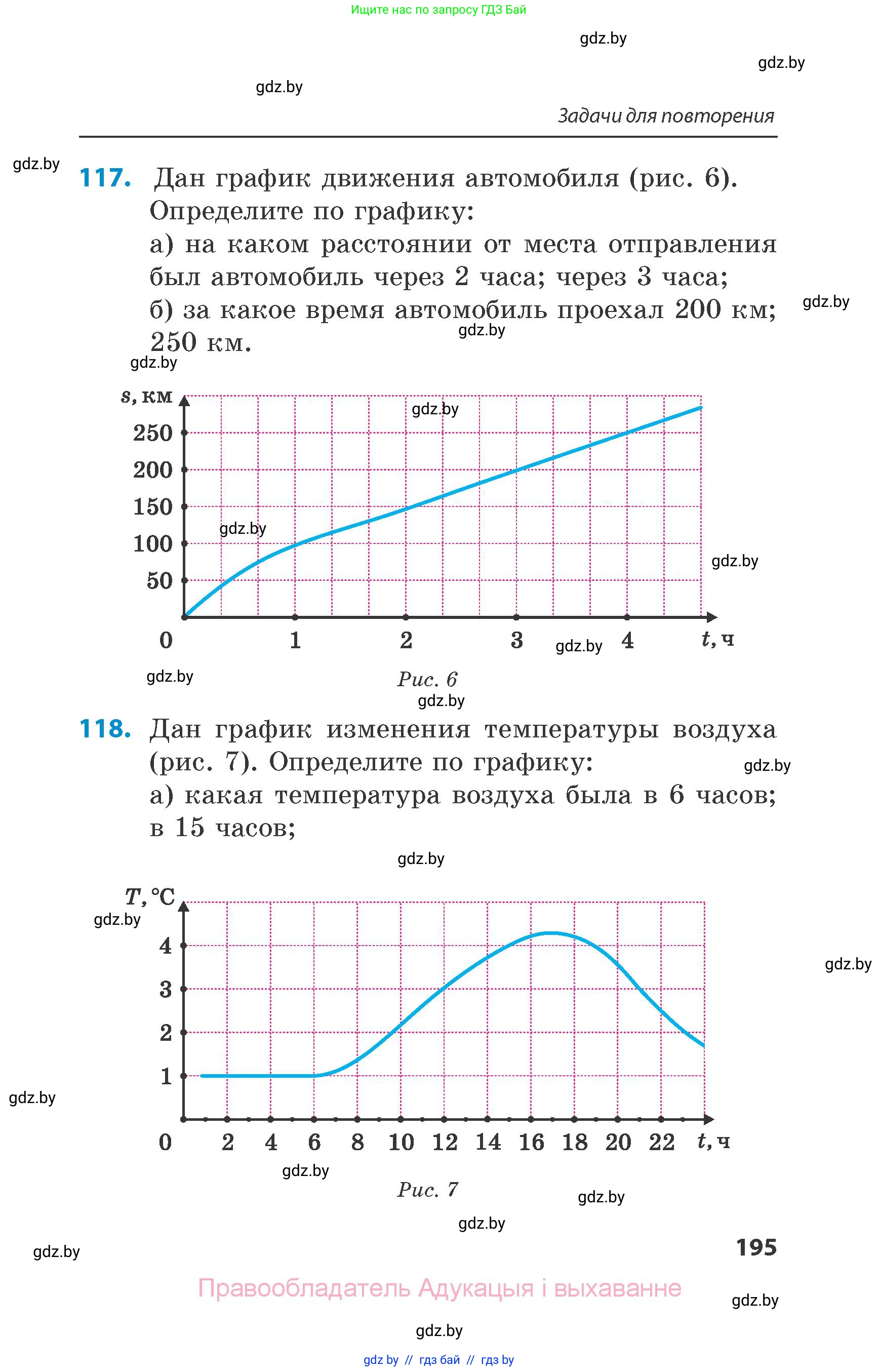 Математика, 6 класс Сборник задач, авторы: Пирютко Ольга Николаевна, Терешко Оксана Александровна, издательство Адукацыя i выхаванне, Минск, 2020, салатового цвета, страница 195