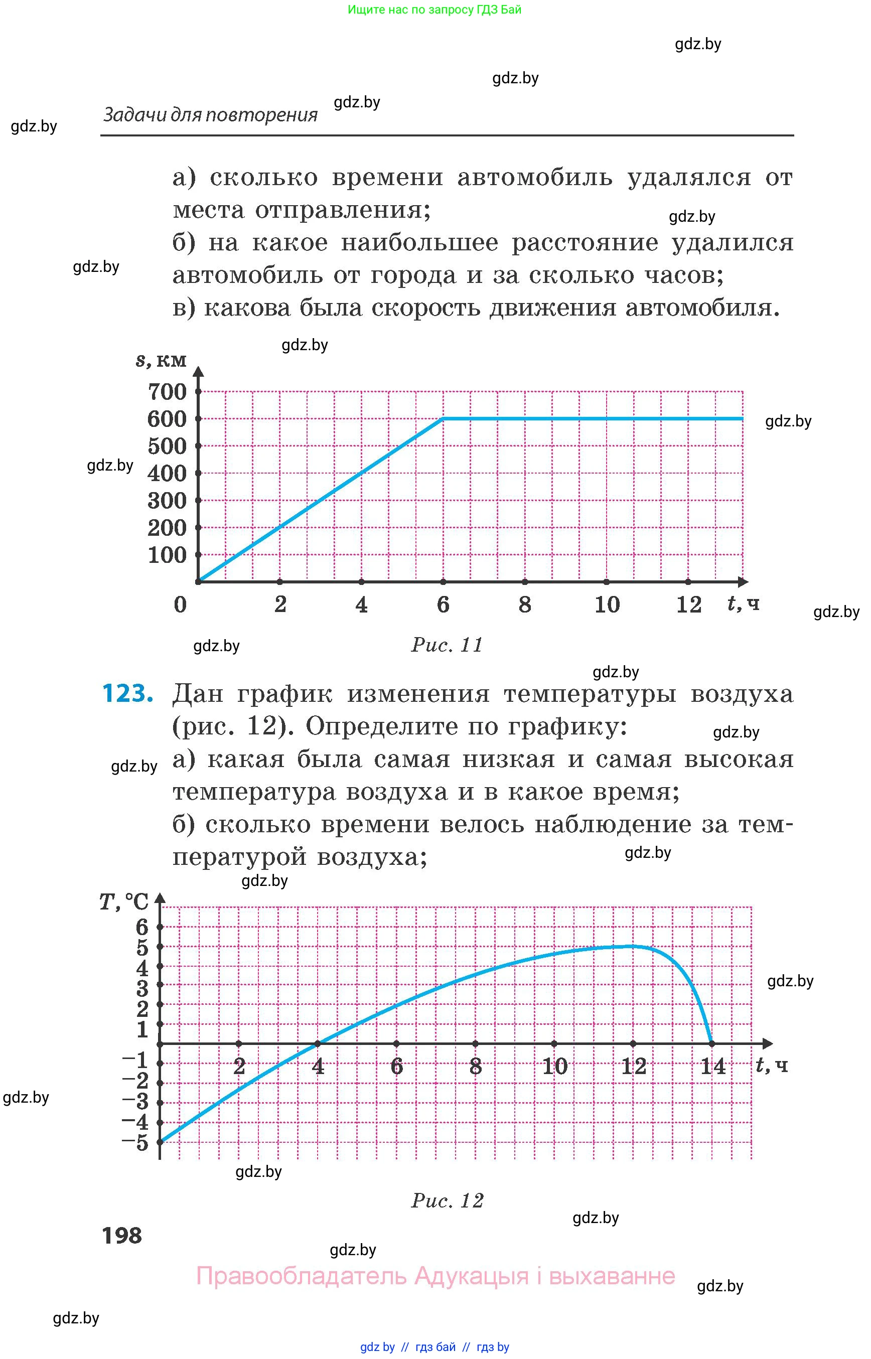 Математика, 6 класс Сборник задач, авторы: Пирютко Ольга Николаевна, Терешко Оксана Александровна, издательство Адукацыя i выхаванне, Минск, 2020, салатового цвета, страница 198